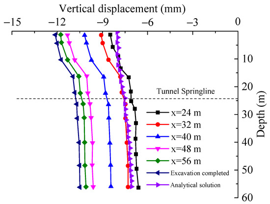 Structural Behavior Analysis for Existing Pile Foundations