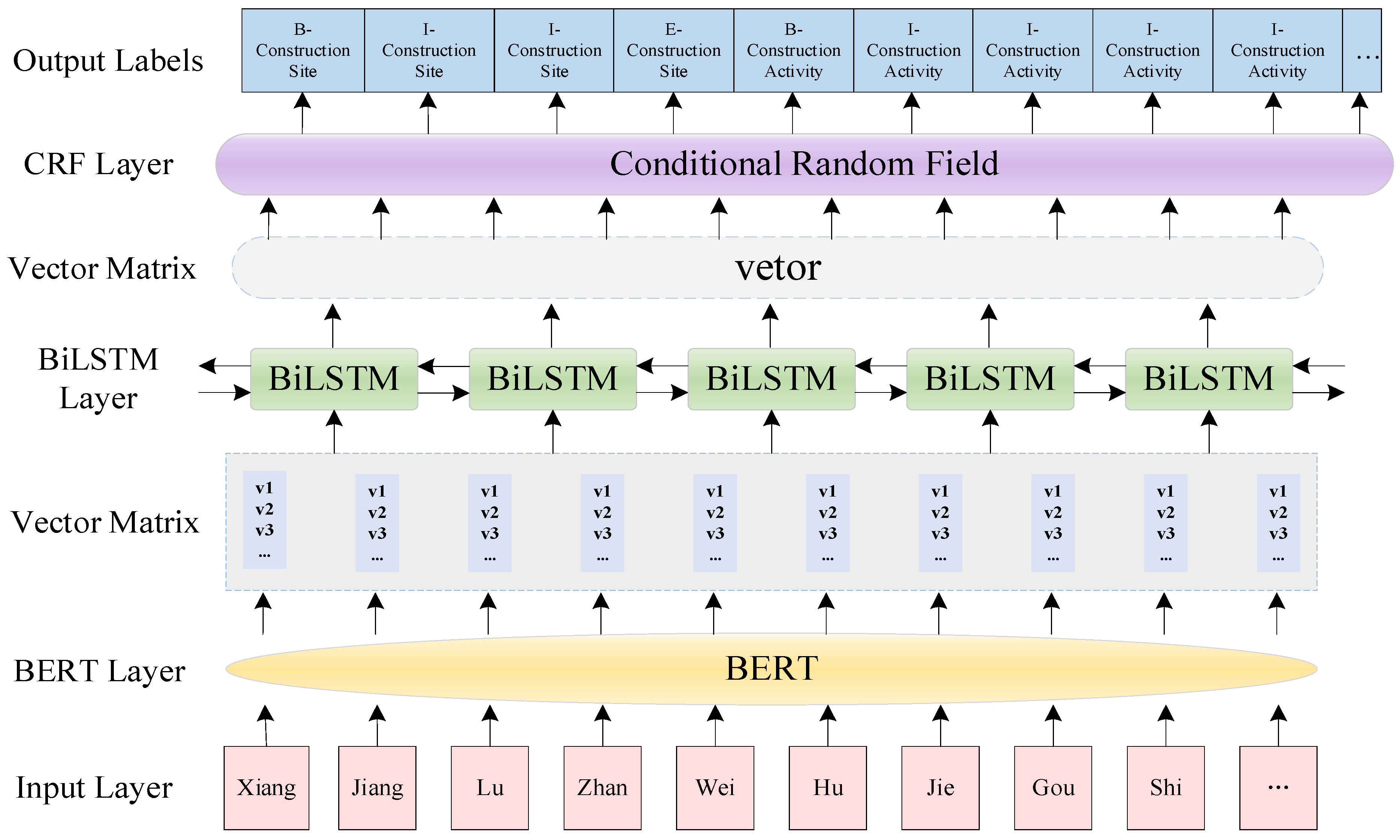 Buildings 15 03264 g003