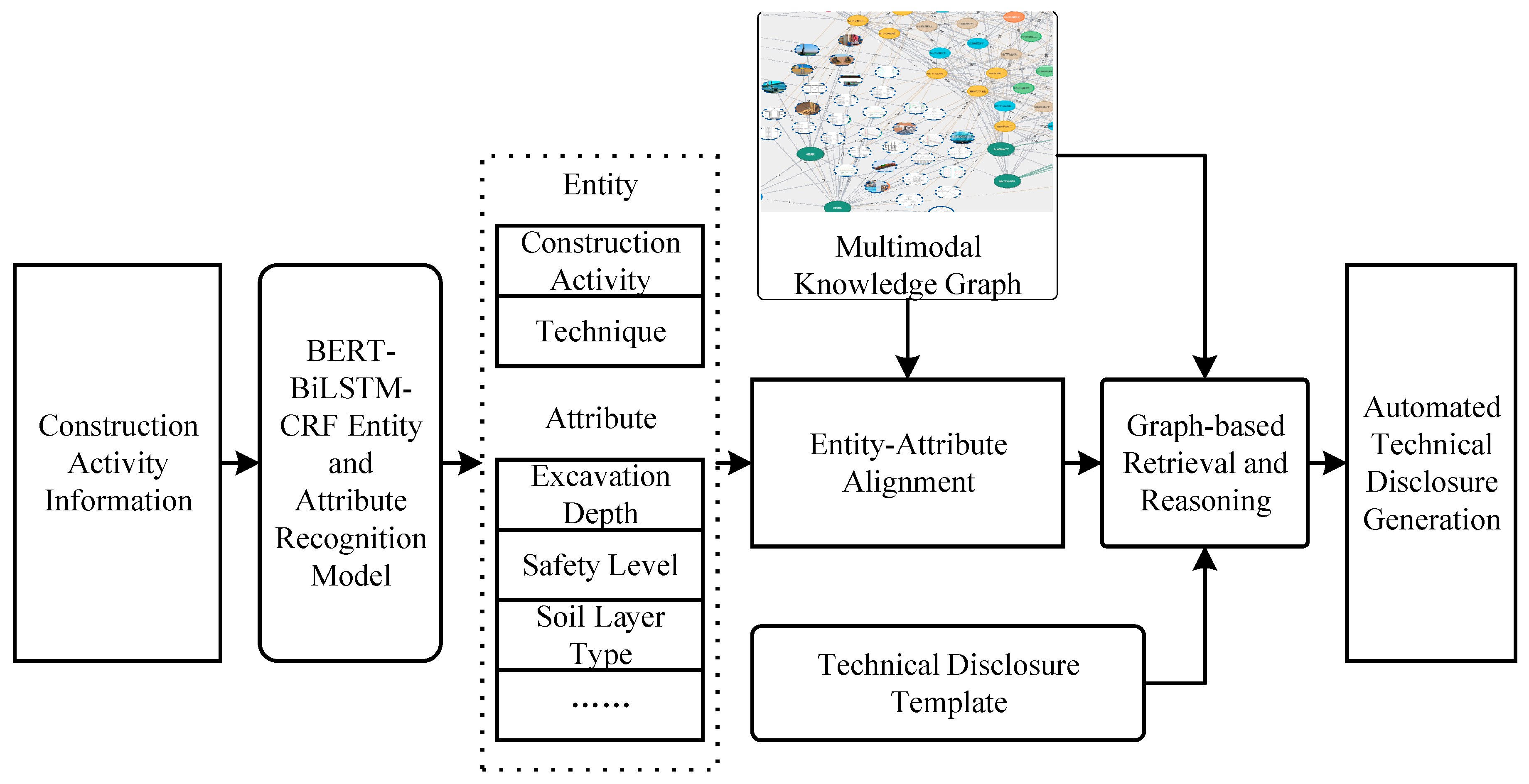 Buildings 15 03264 g006