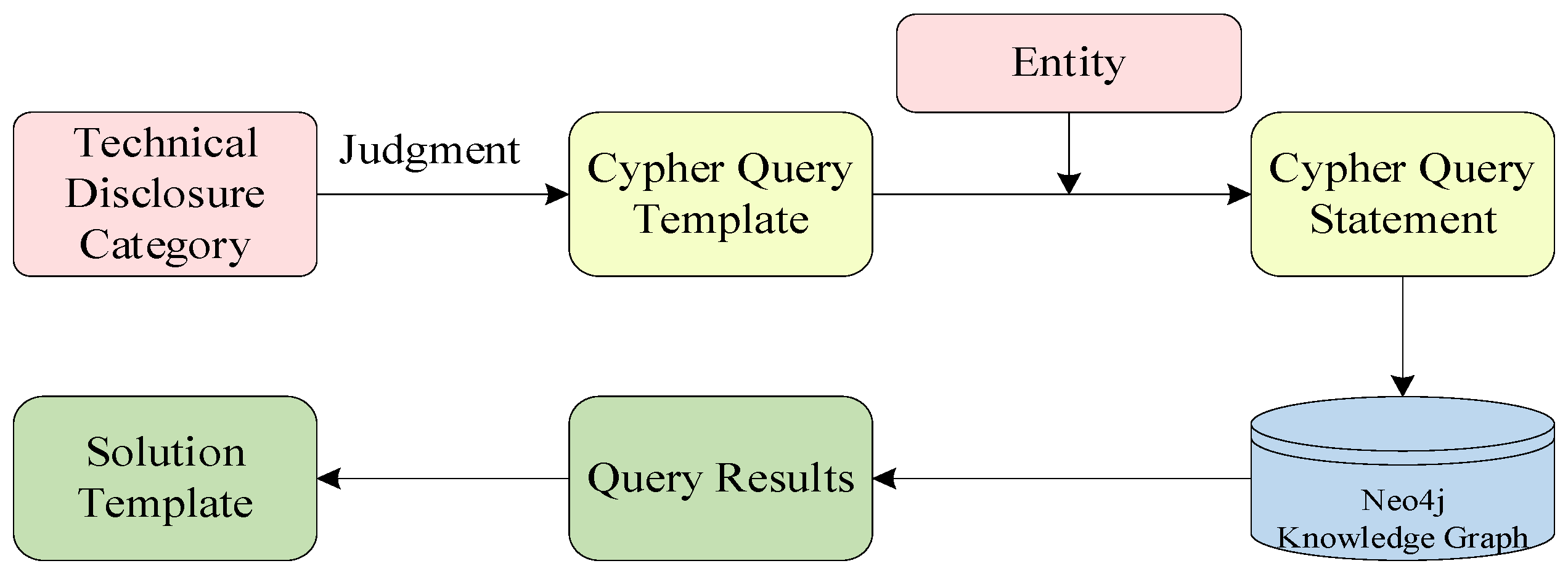 Buildings 15 03264 g008