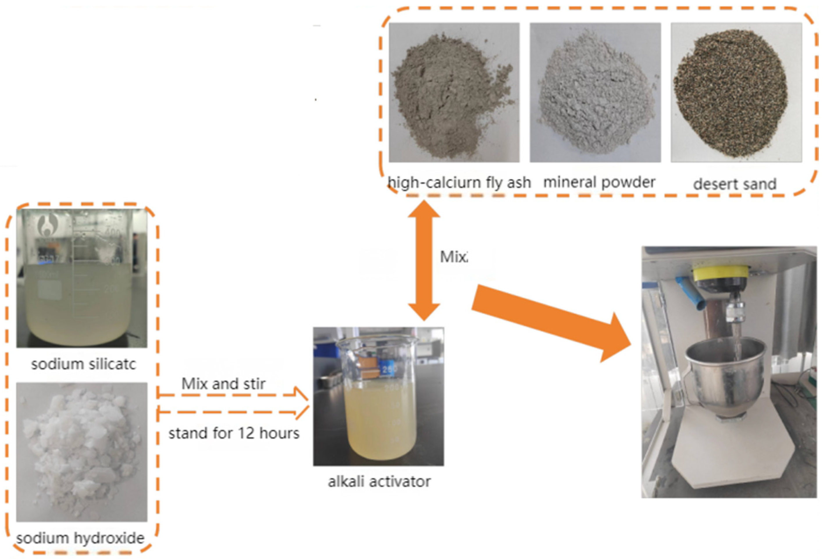 Buildings 15 03265 g001 Buildings 15 03265 g001