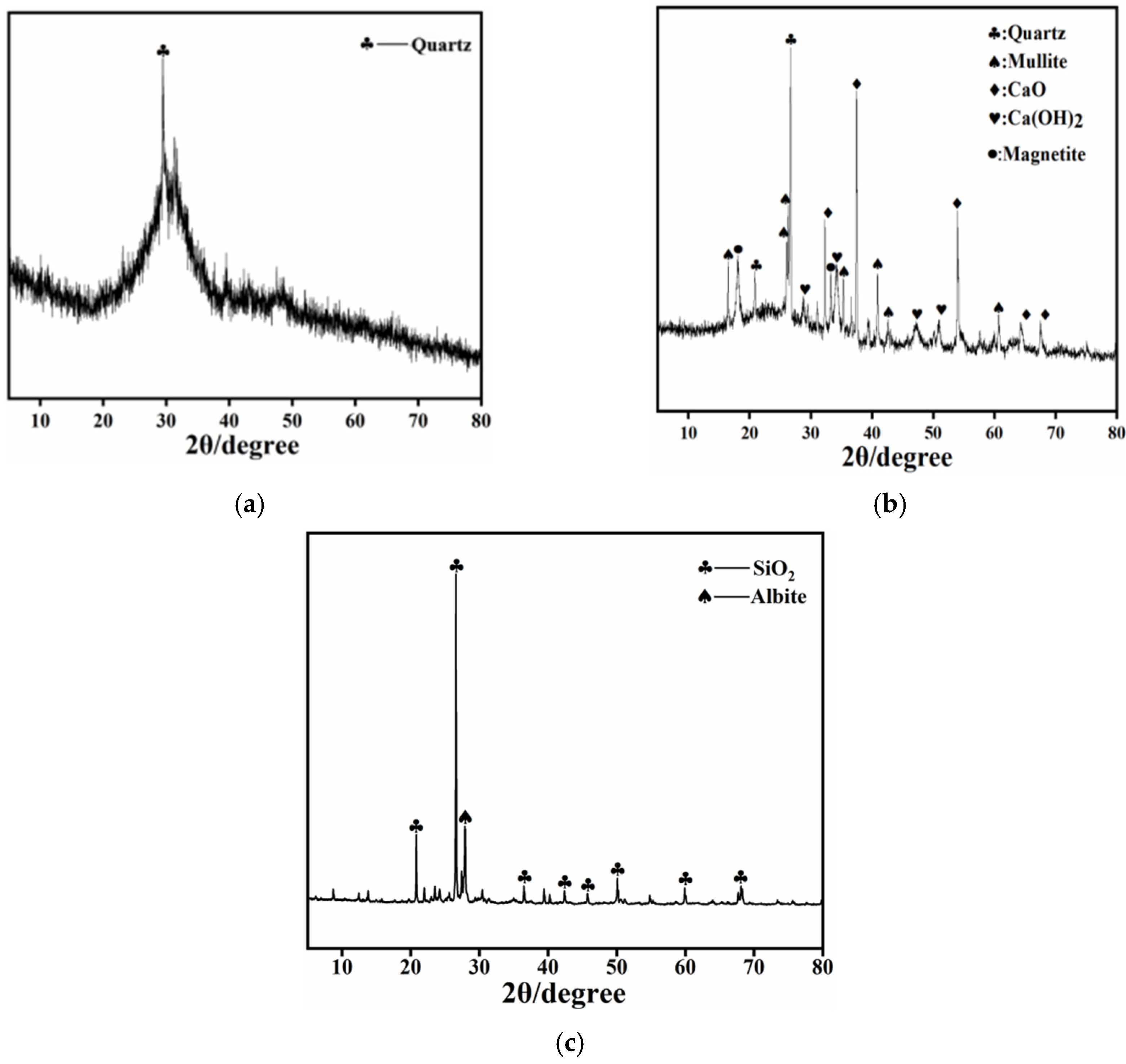 Buildings 15 03265 g003 Buildings 15 03265 g003