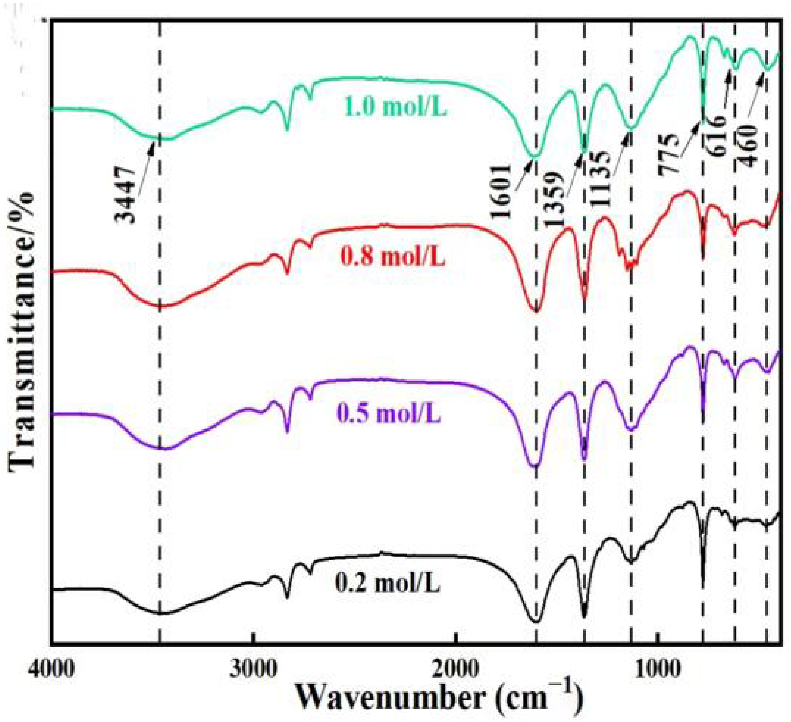 Buildings 15 03265 g015 Buildings 15 03265 g015