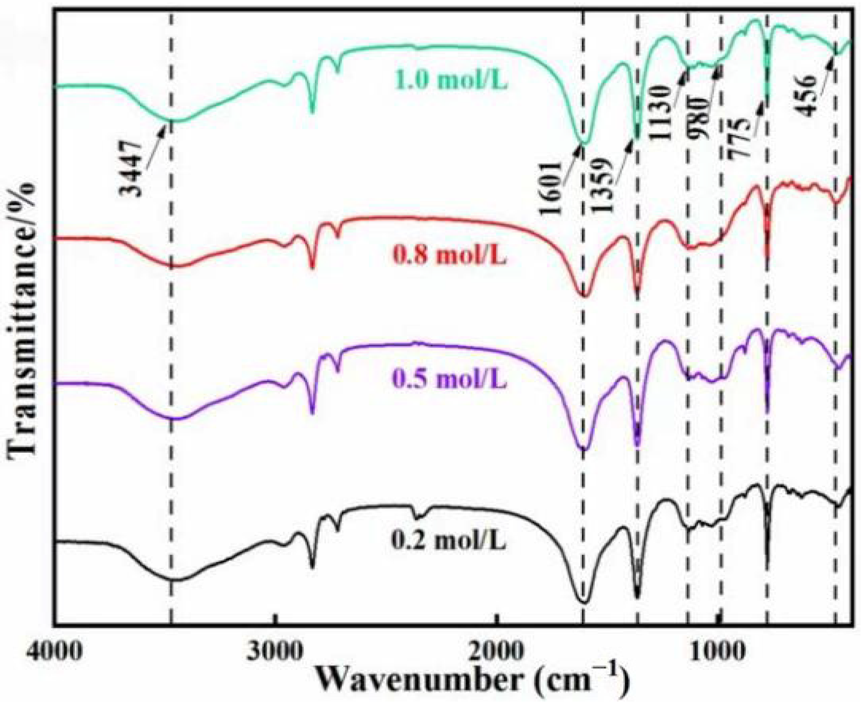 Buildings 15 03265 g016 Buildings 15 03265 g016