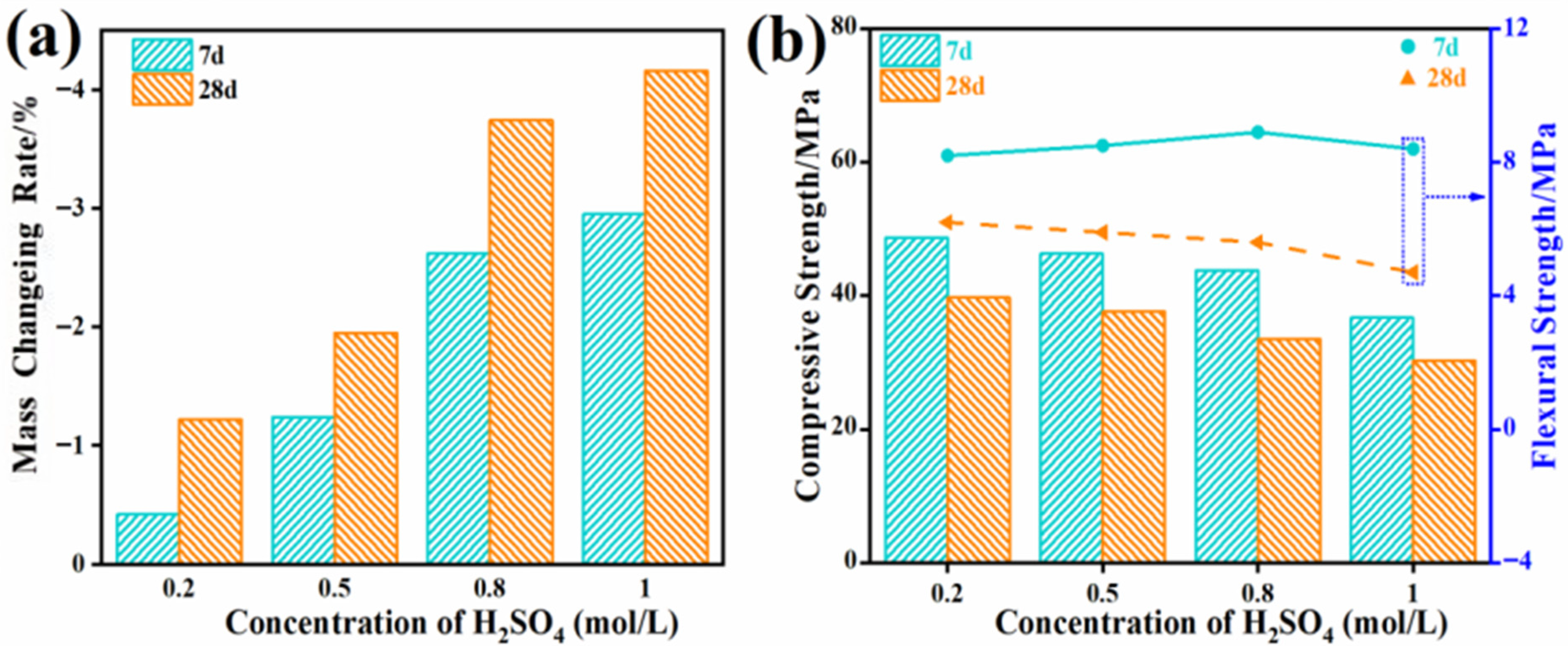Buildings 15 03265 g021 Buildings 15 03265 g021