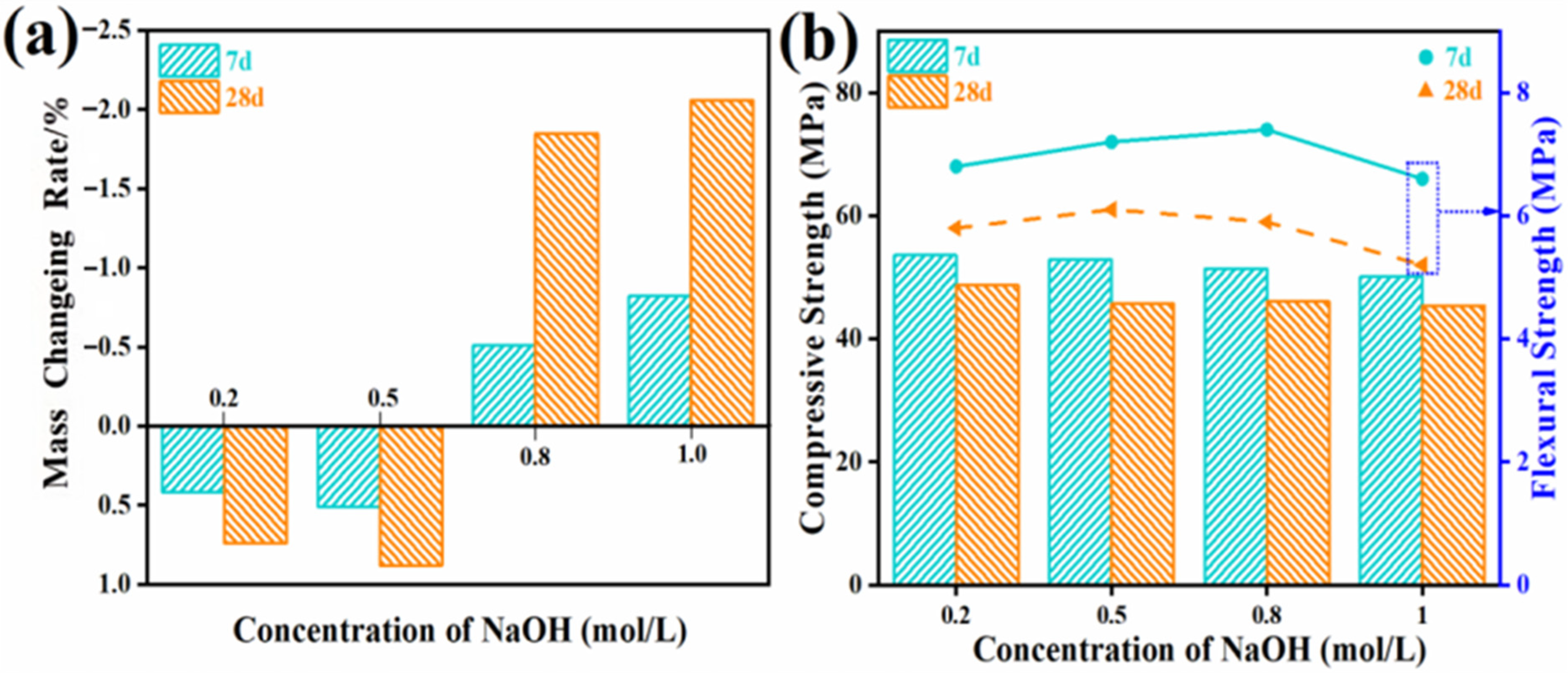 Buildings 15 03265 g022 Buildings 15 03265 g022