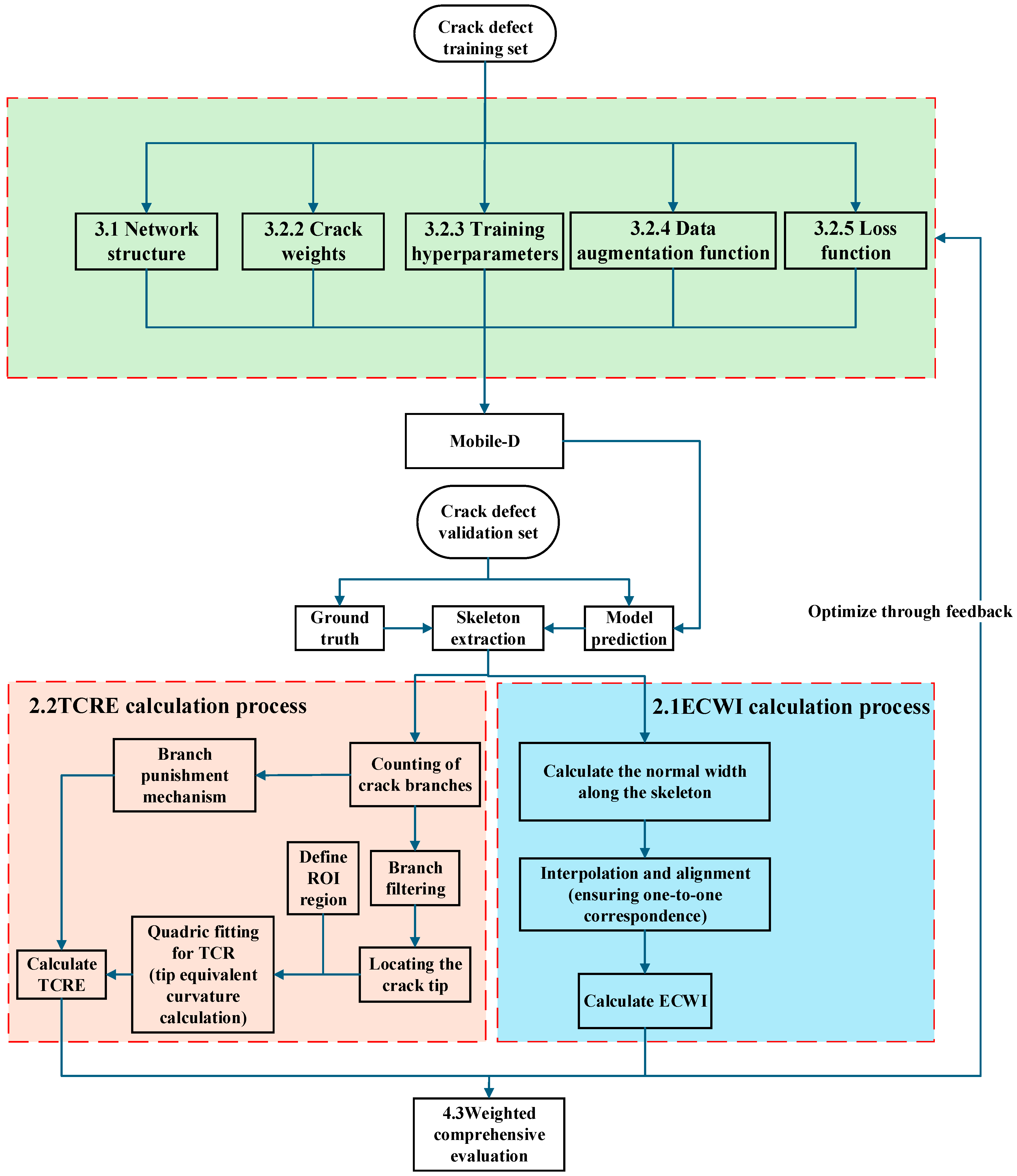 Buildings 15 03266 g001 Buildings 15 03266 g001