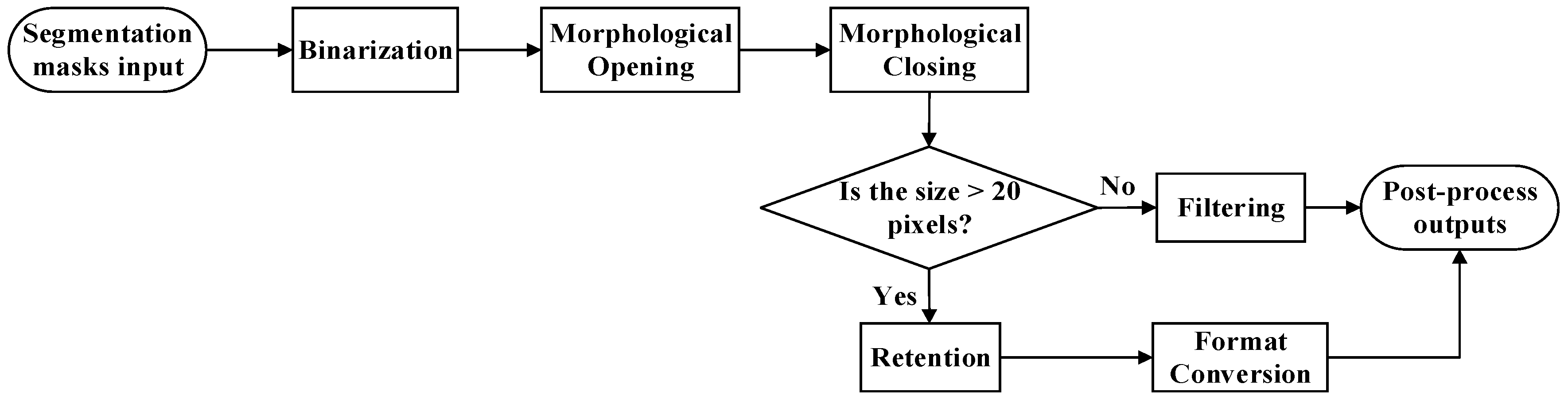 Buildings 15 03266 g006 Buildings 15 03266 g006