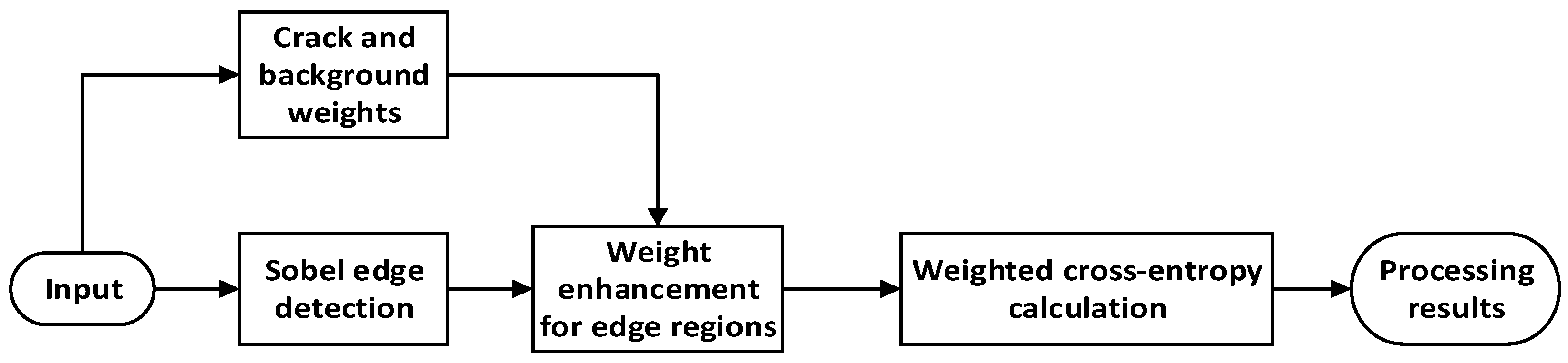 Buildings 15 03266 g007 Buildings 15 03266 g007