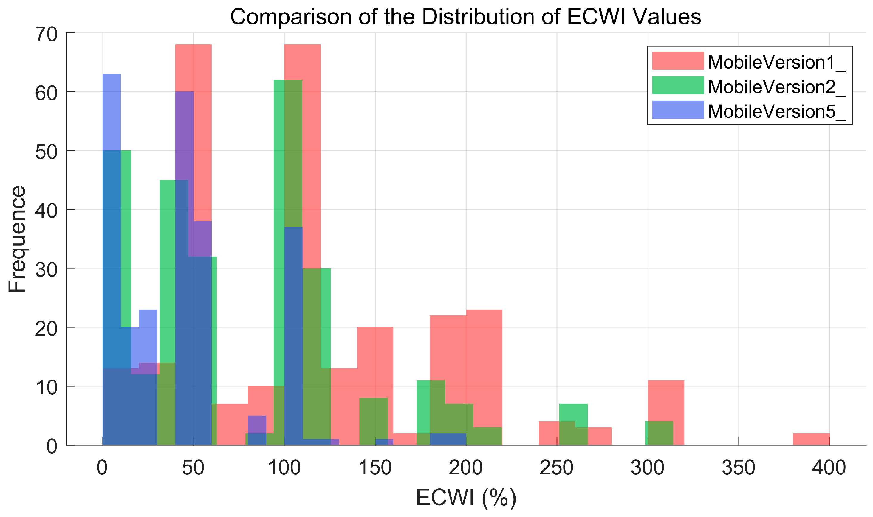 Buildings 15 03266 g008 Buildings 15 03266 g008