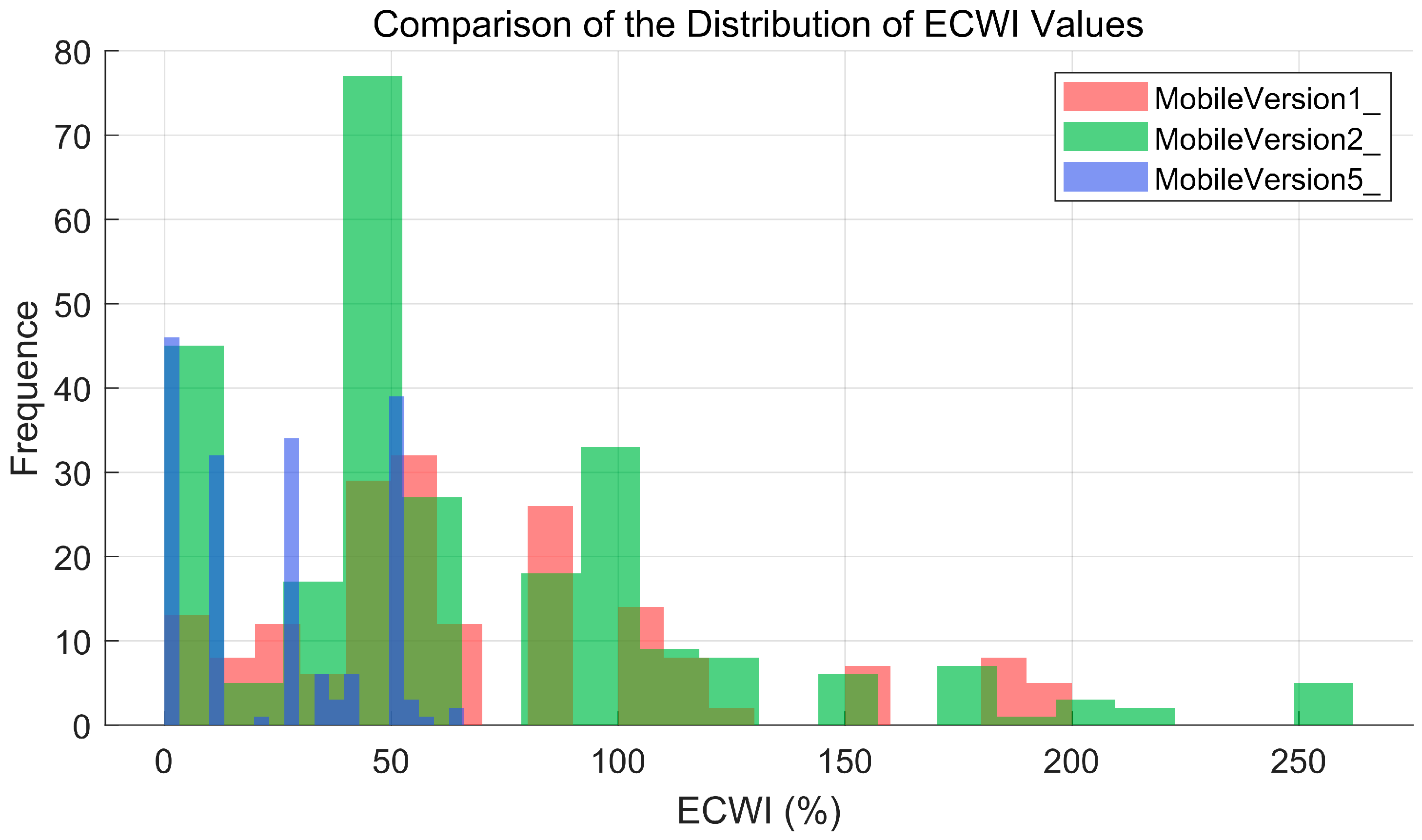 Buildings 15 03266 g012 Buildings 15 03266 g012