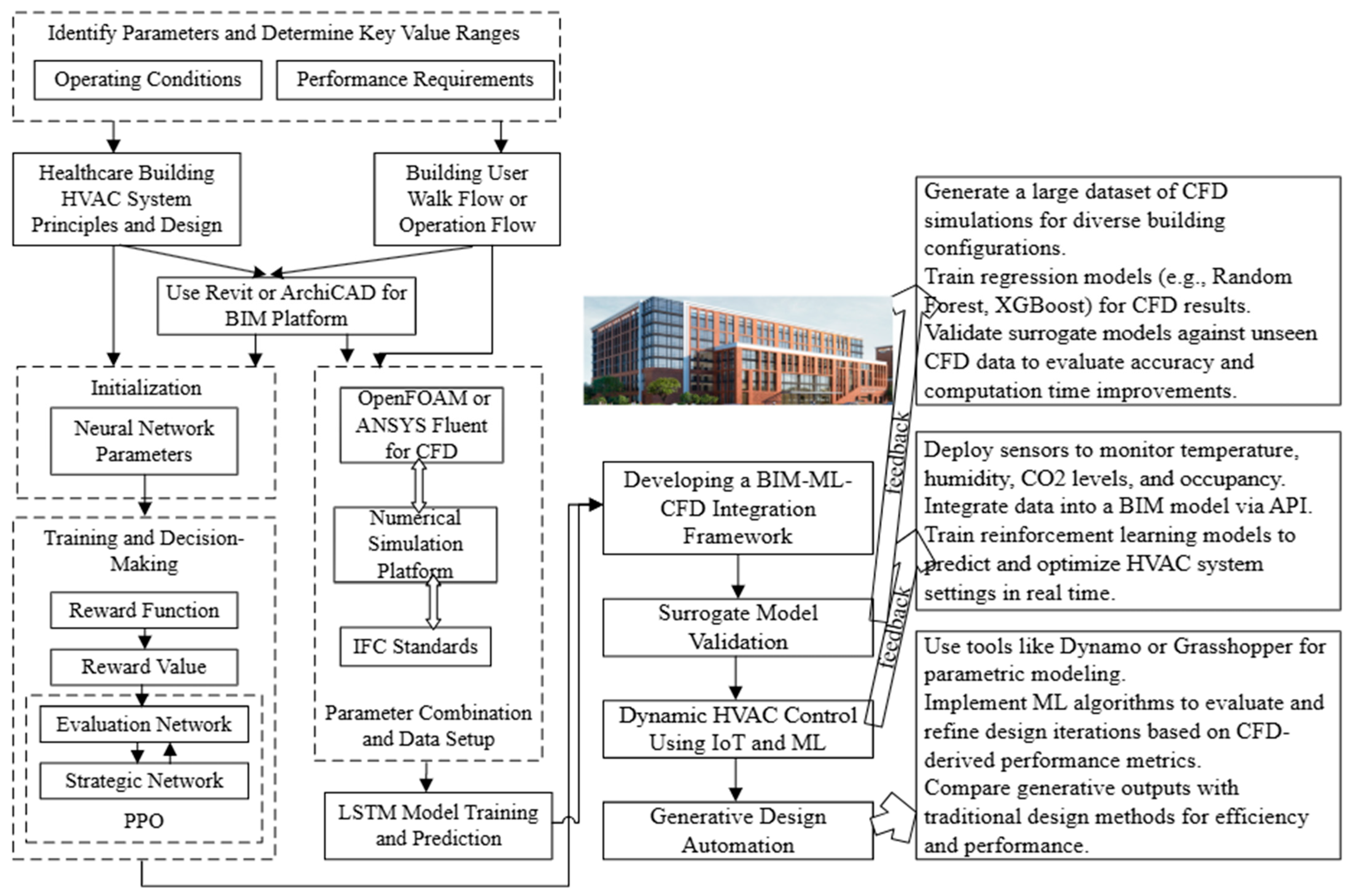 Buildings 15 03267 g001