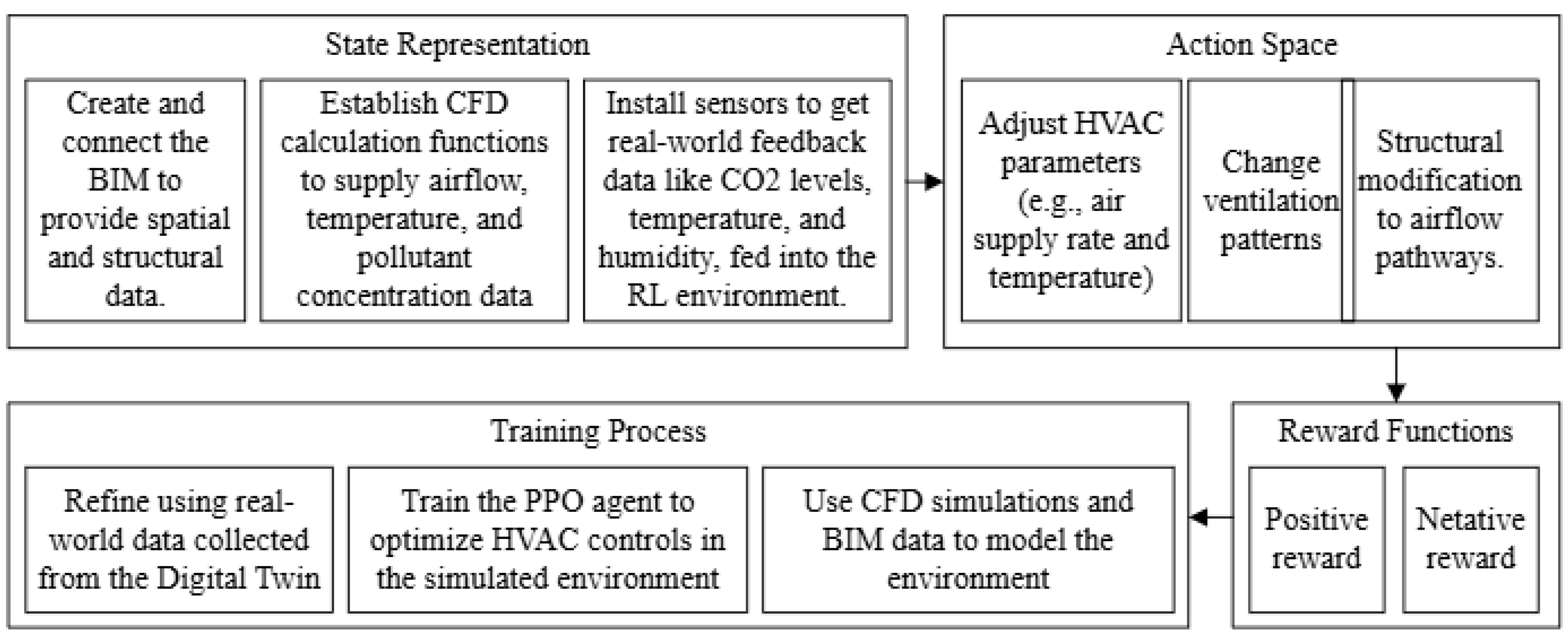 Buildings 15 03267 g002