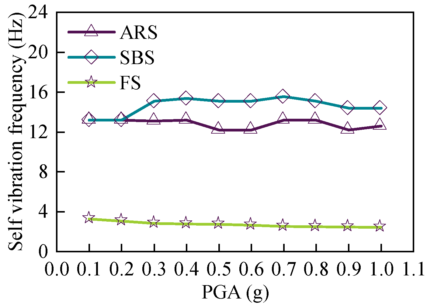 Buildings 15 03268 g007