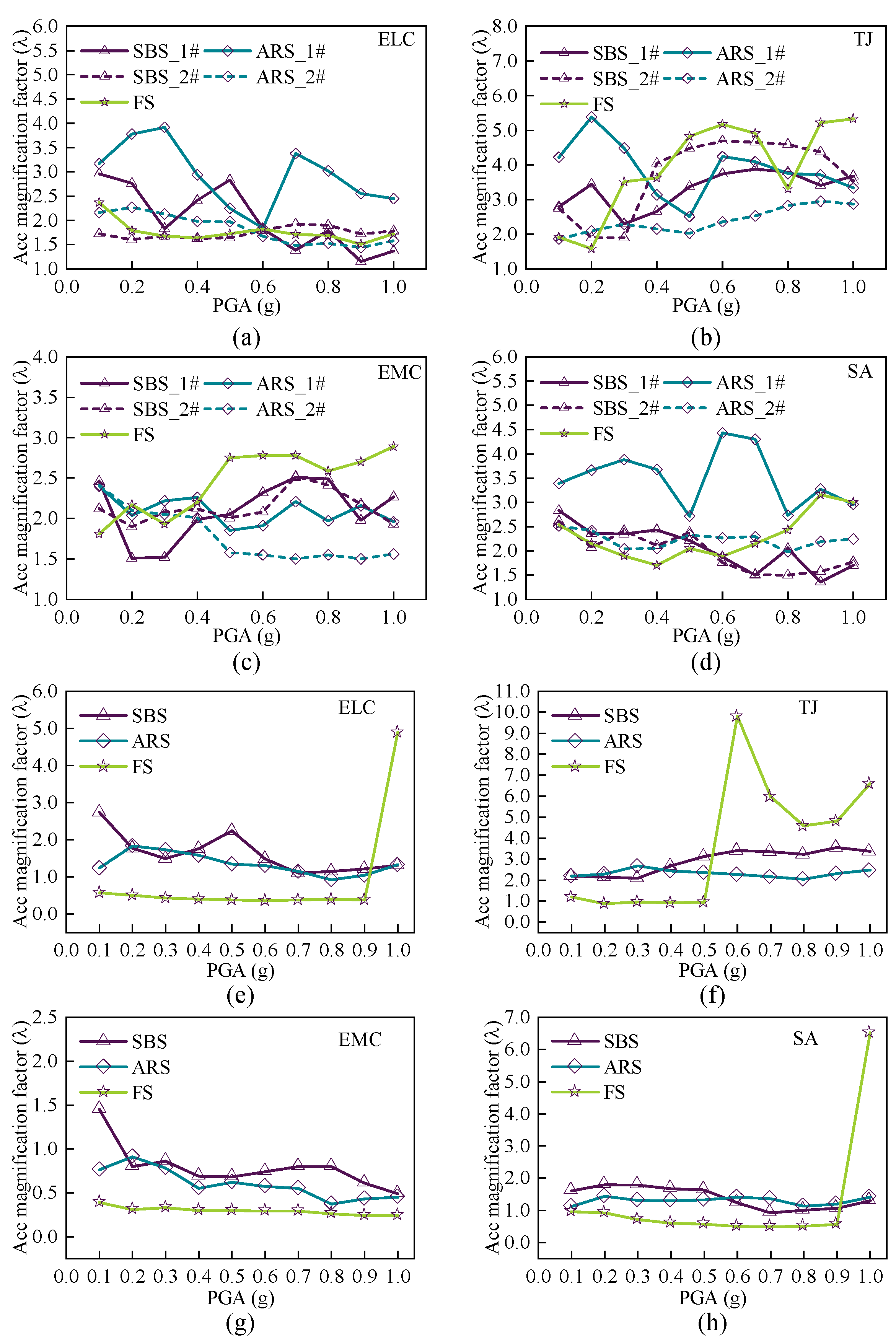 Buildings 15 03268 g012