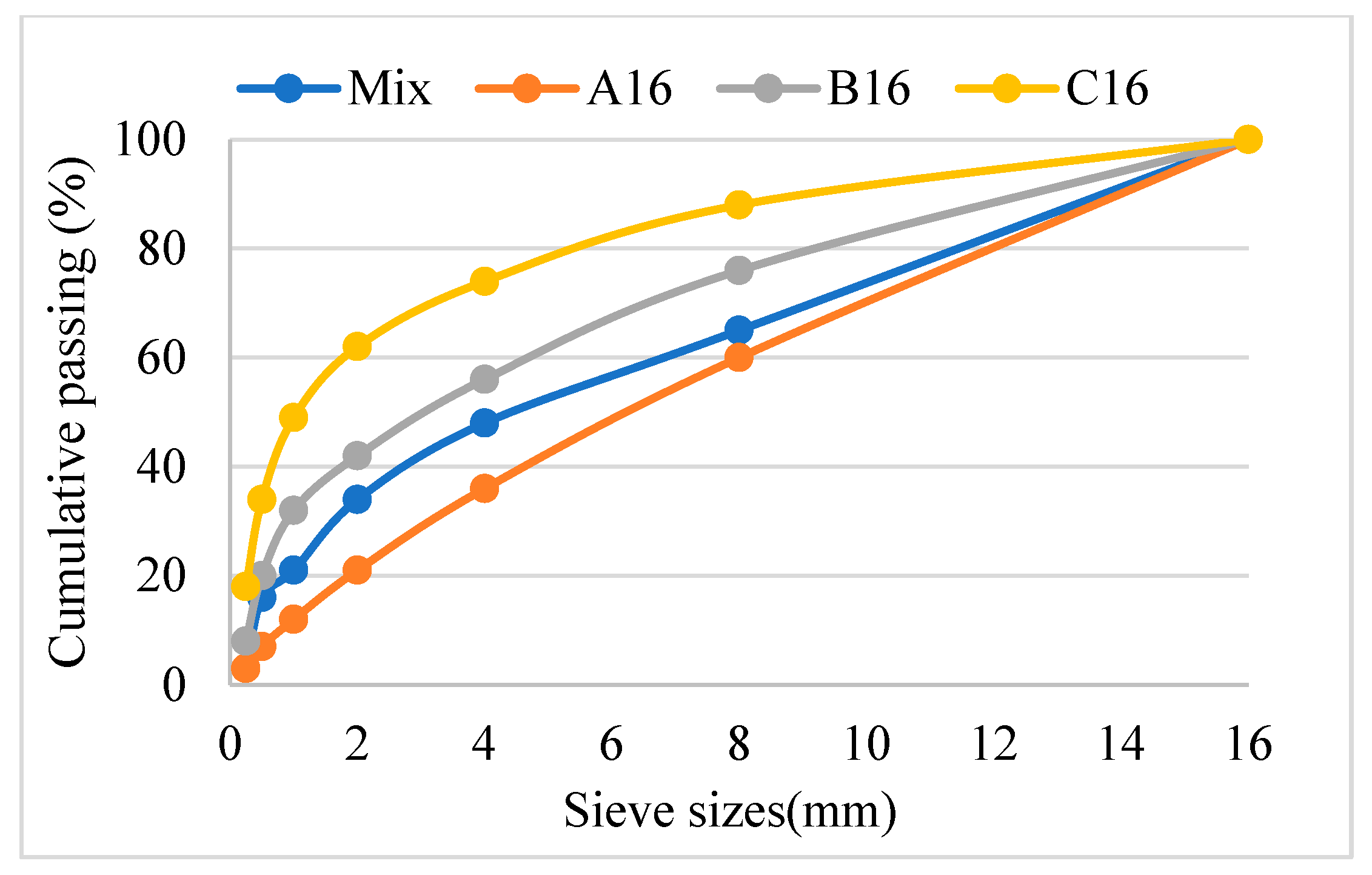 Buildings 15 03269 g002