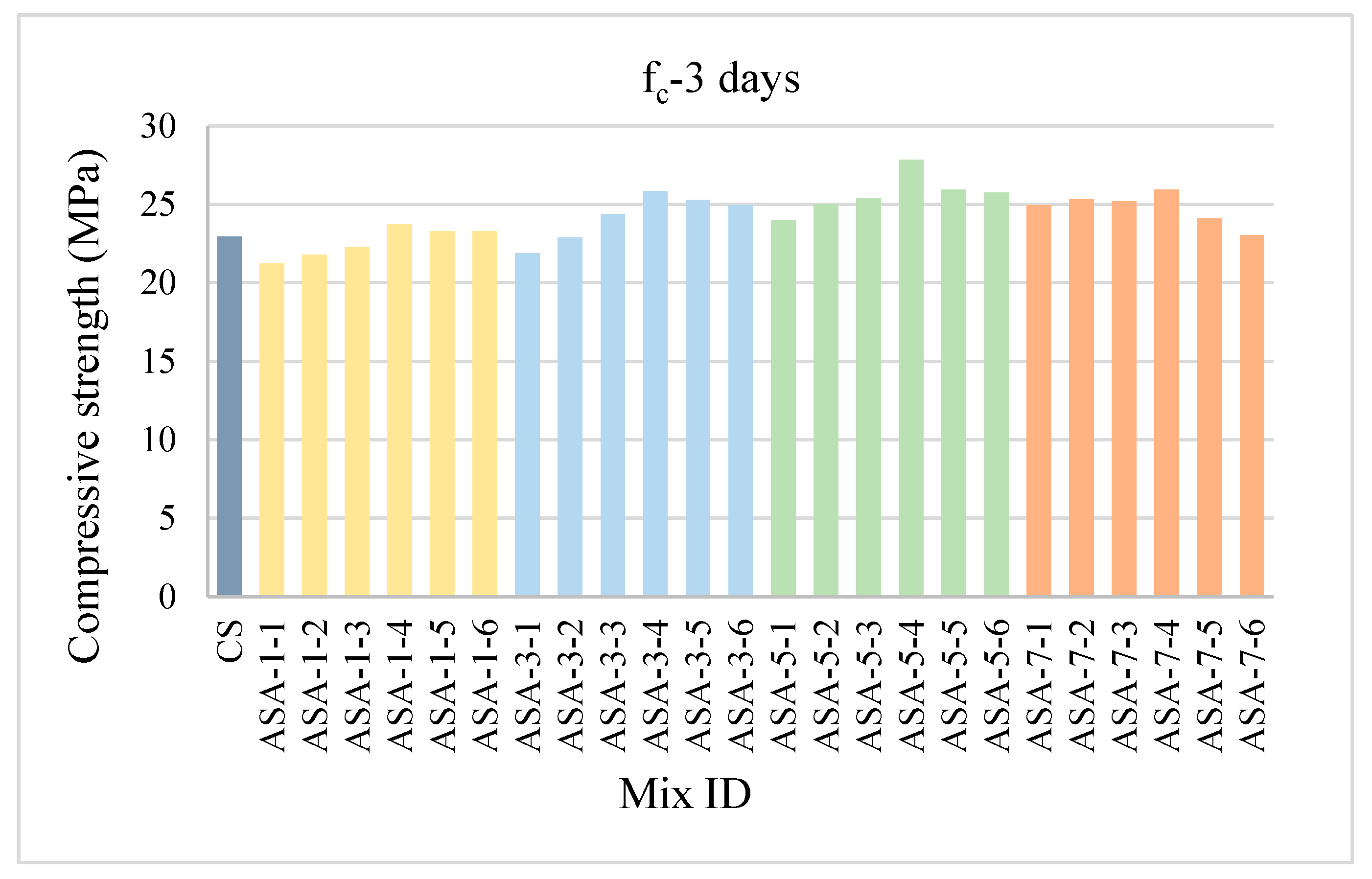 Buildings 15 03269 g004