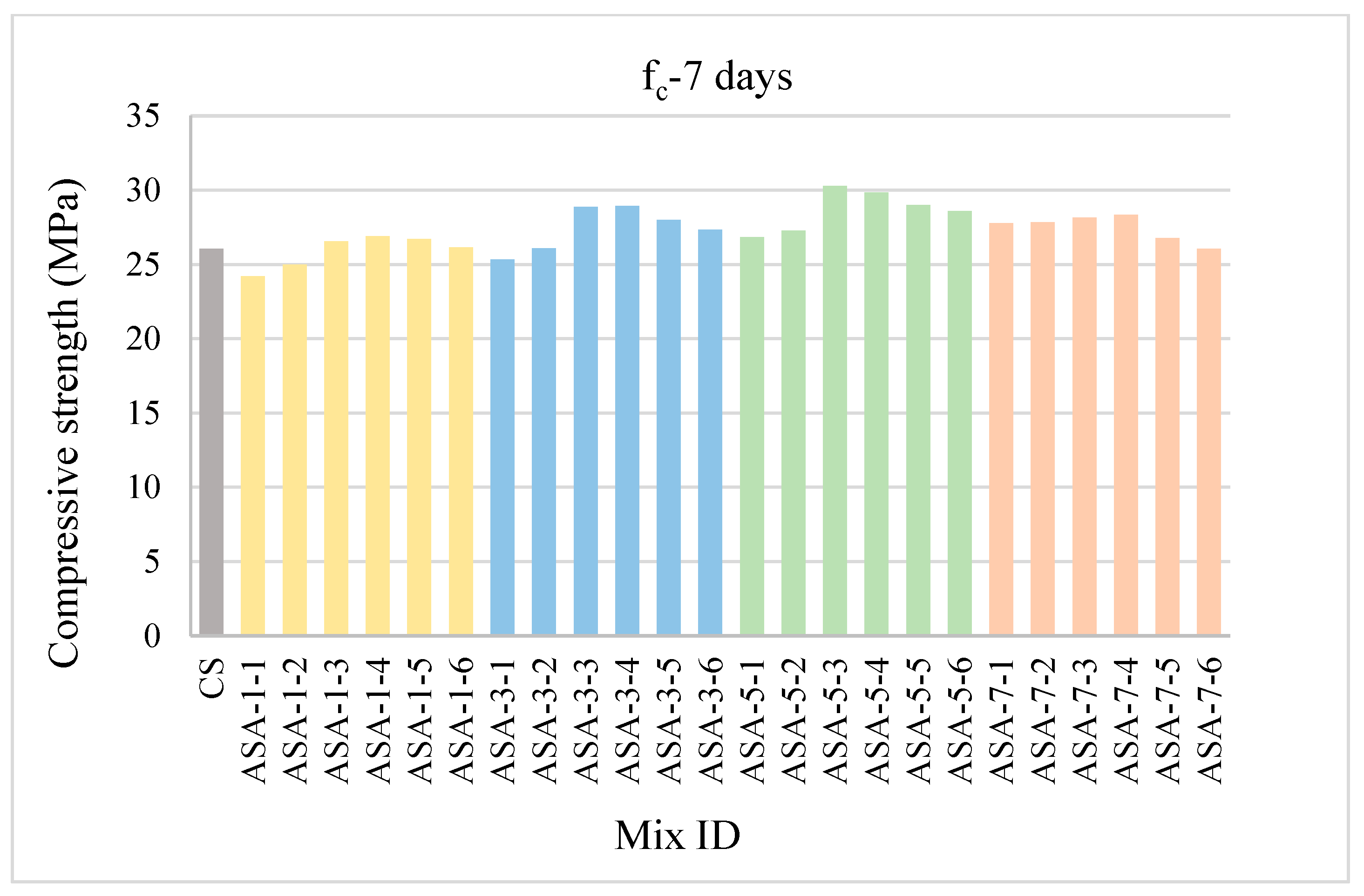 Buildings 15 03269 g005