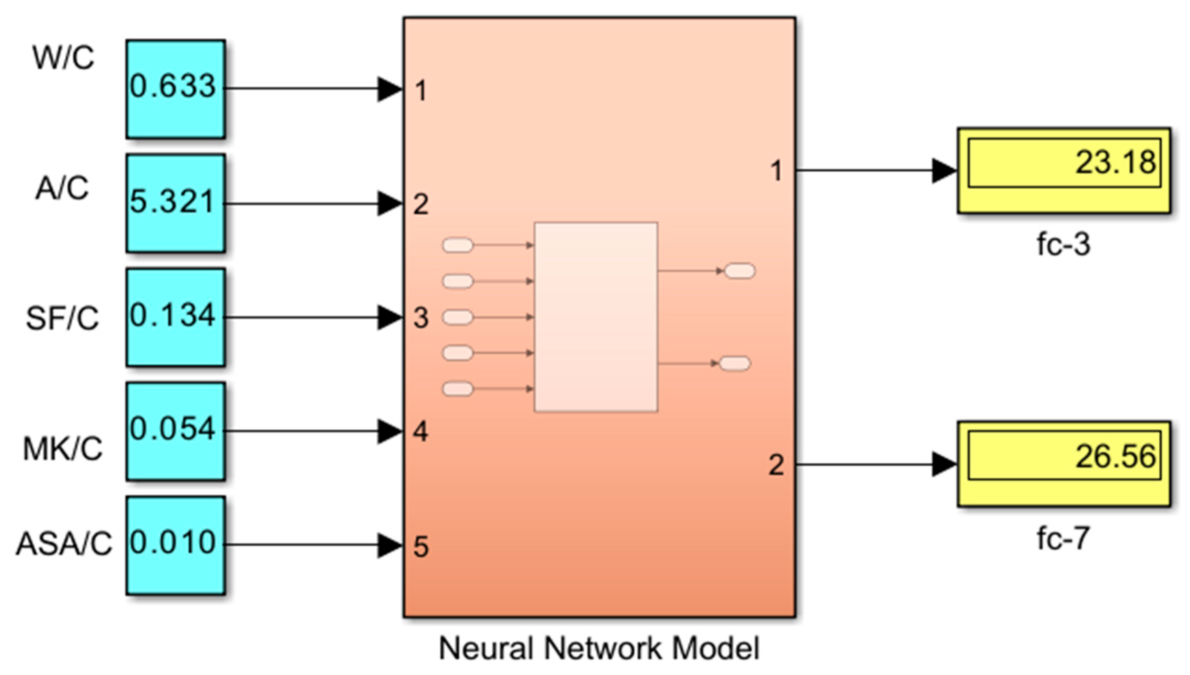 Buildings 15 03269 g008