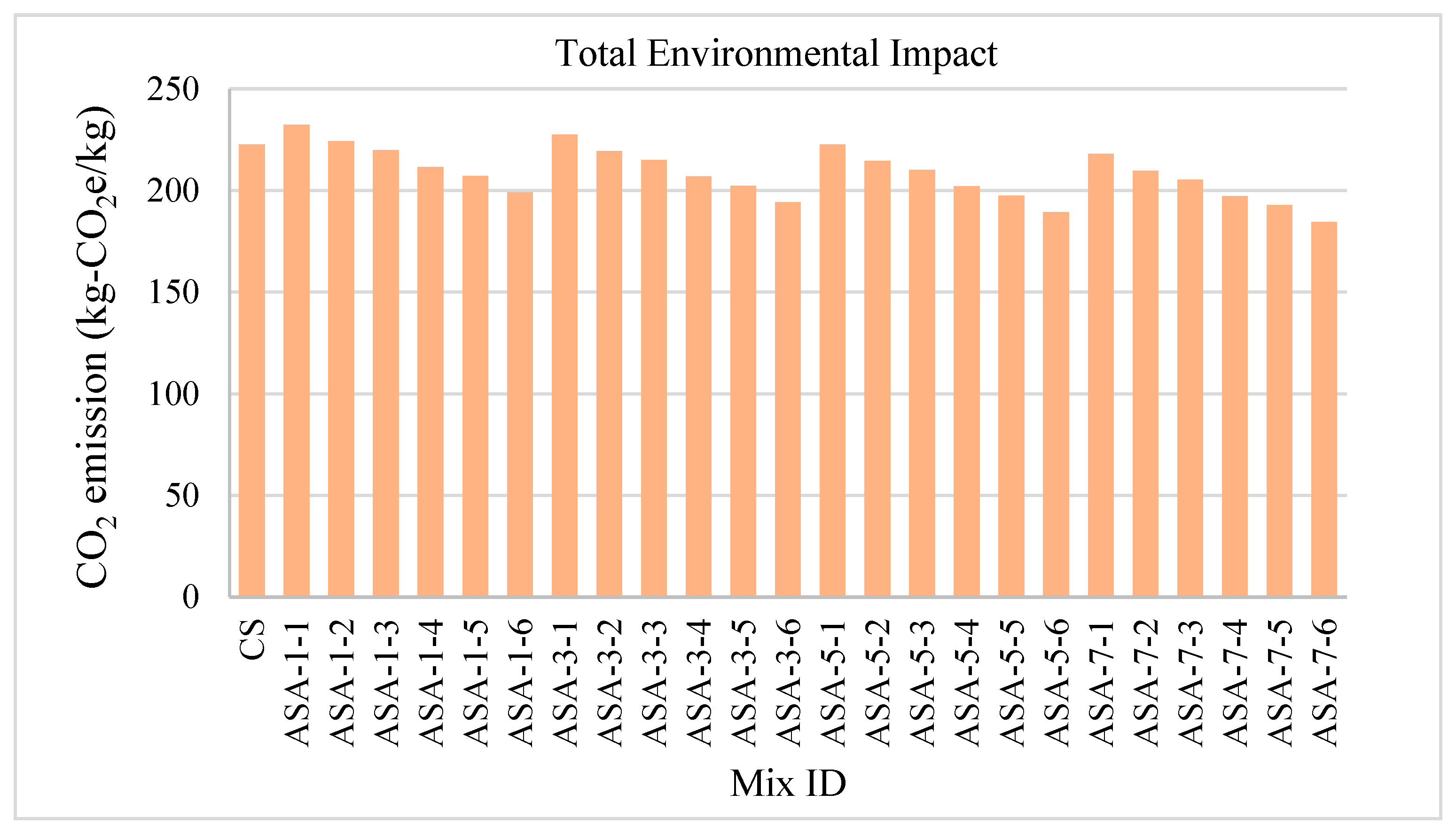 Buildings 15 03269 g010