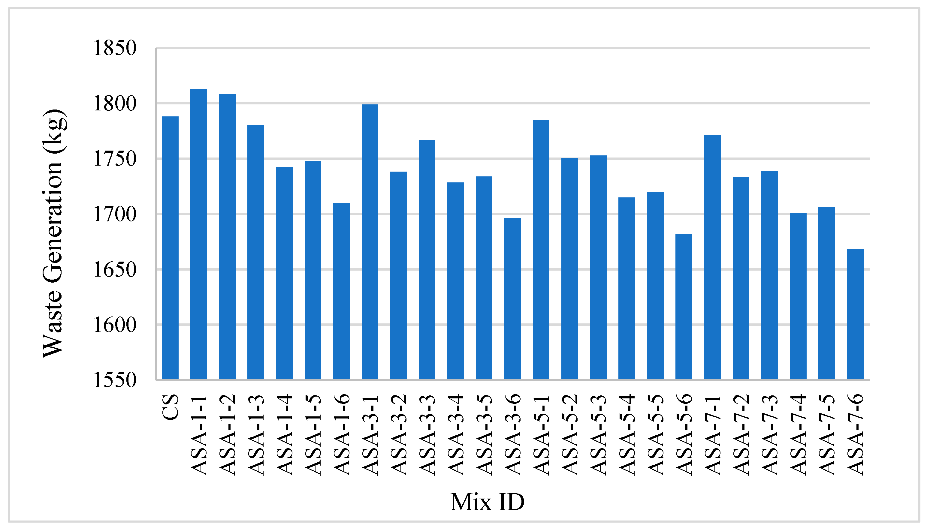 Buildings 15 03269 g012