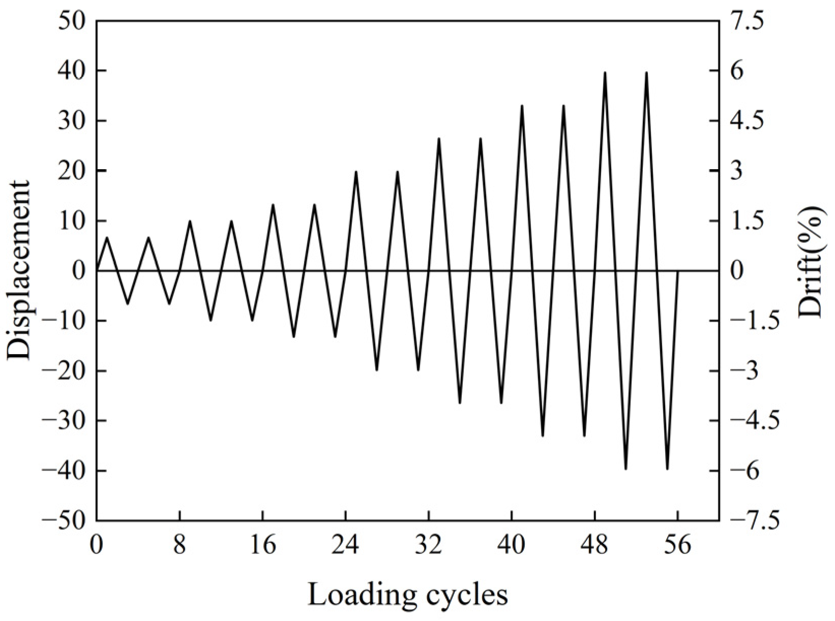 Buildings 15 03272 g005 Buildings 15 03272 g005