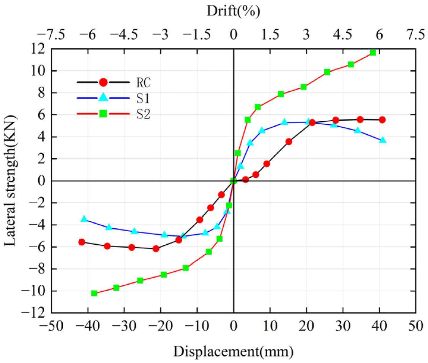 Buildings 15 03272 g008 Buildings 15 03272 g008