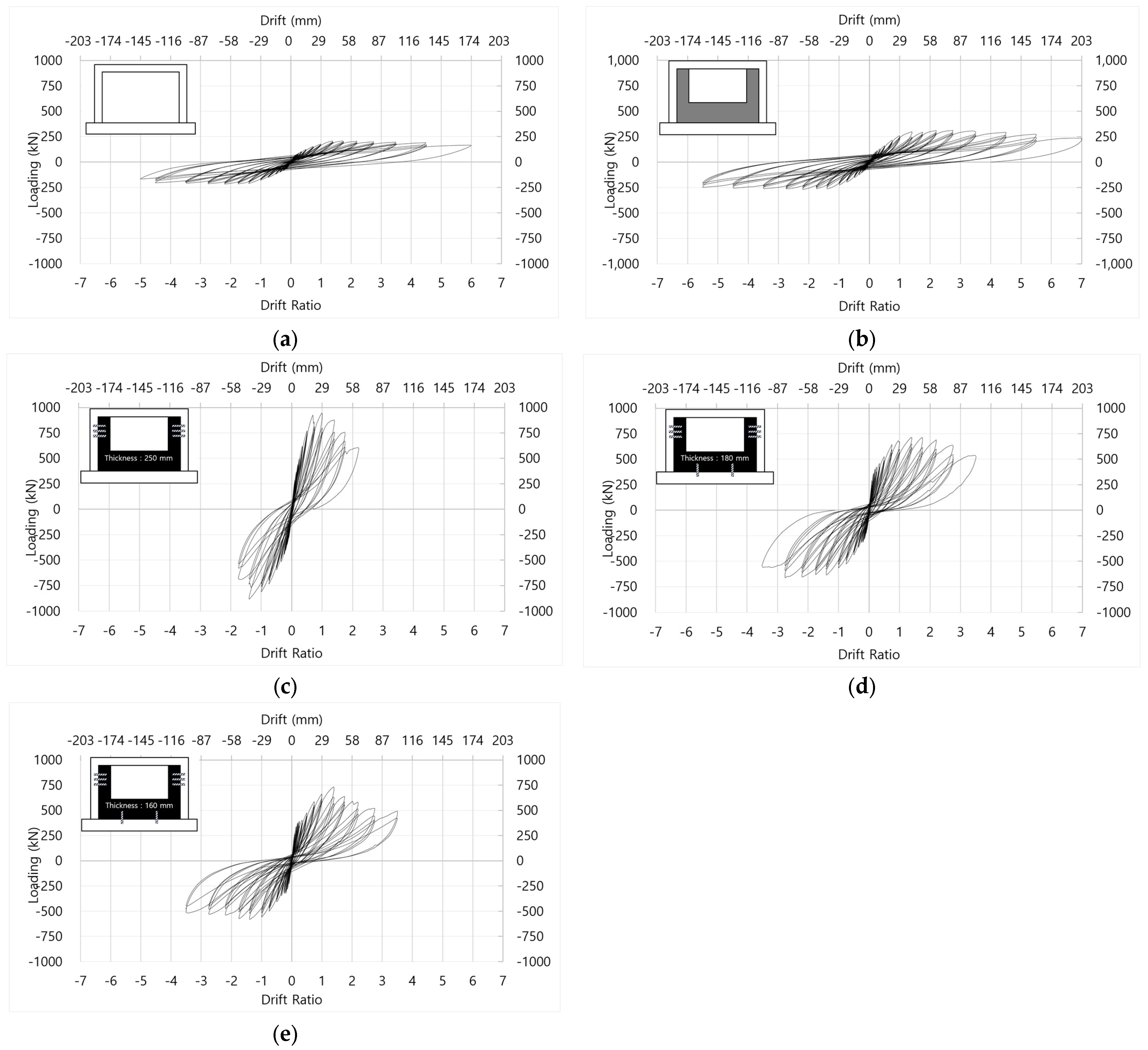 Buildings 15 03273 g006