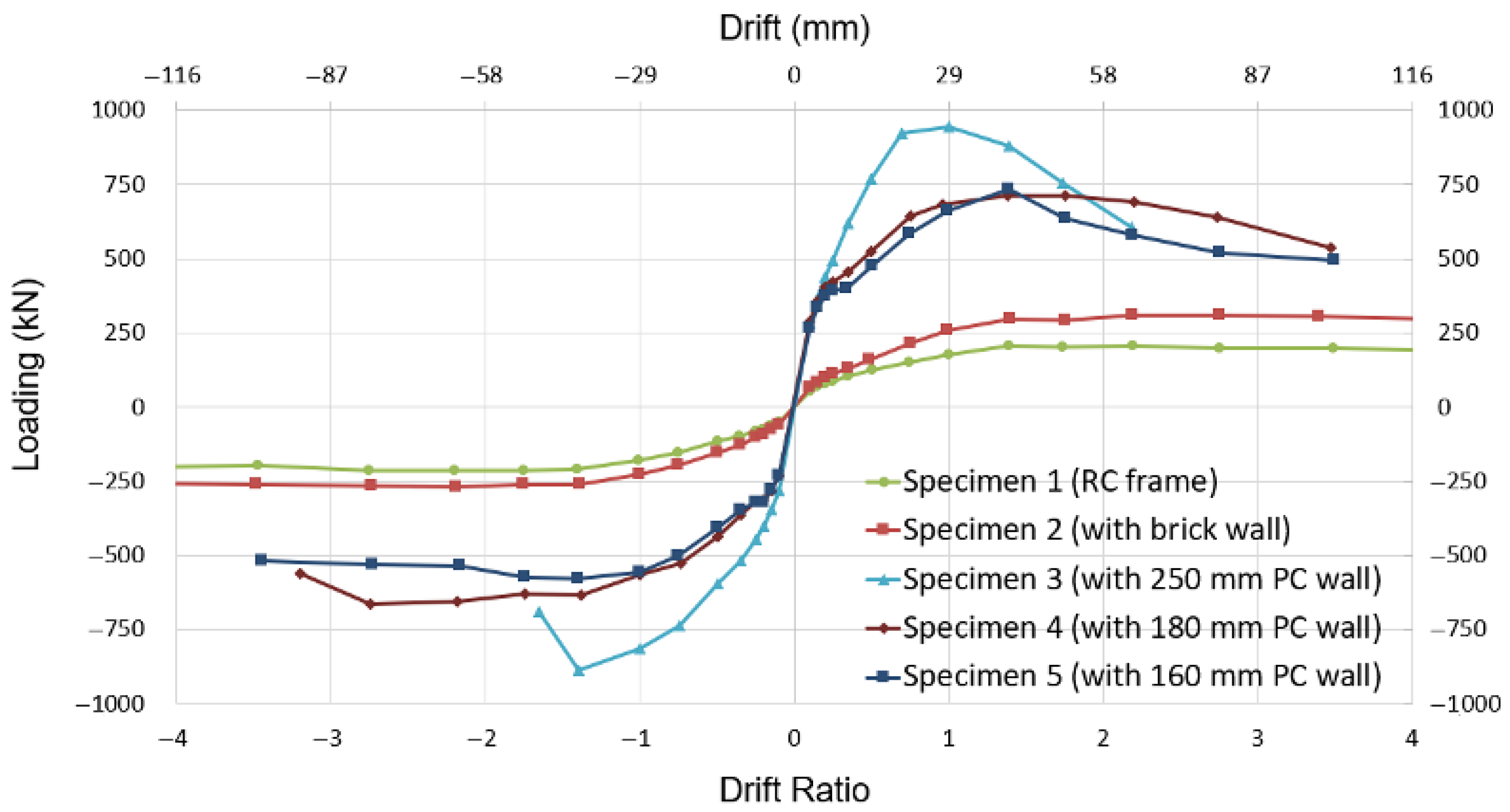 Buildings 15 03273 g008