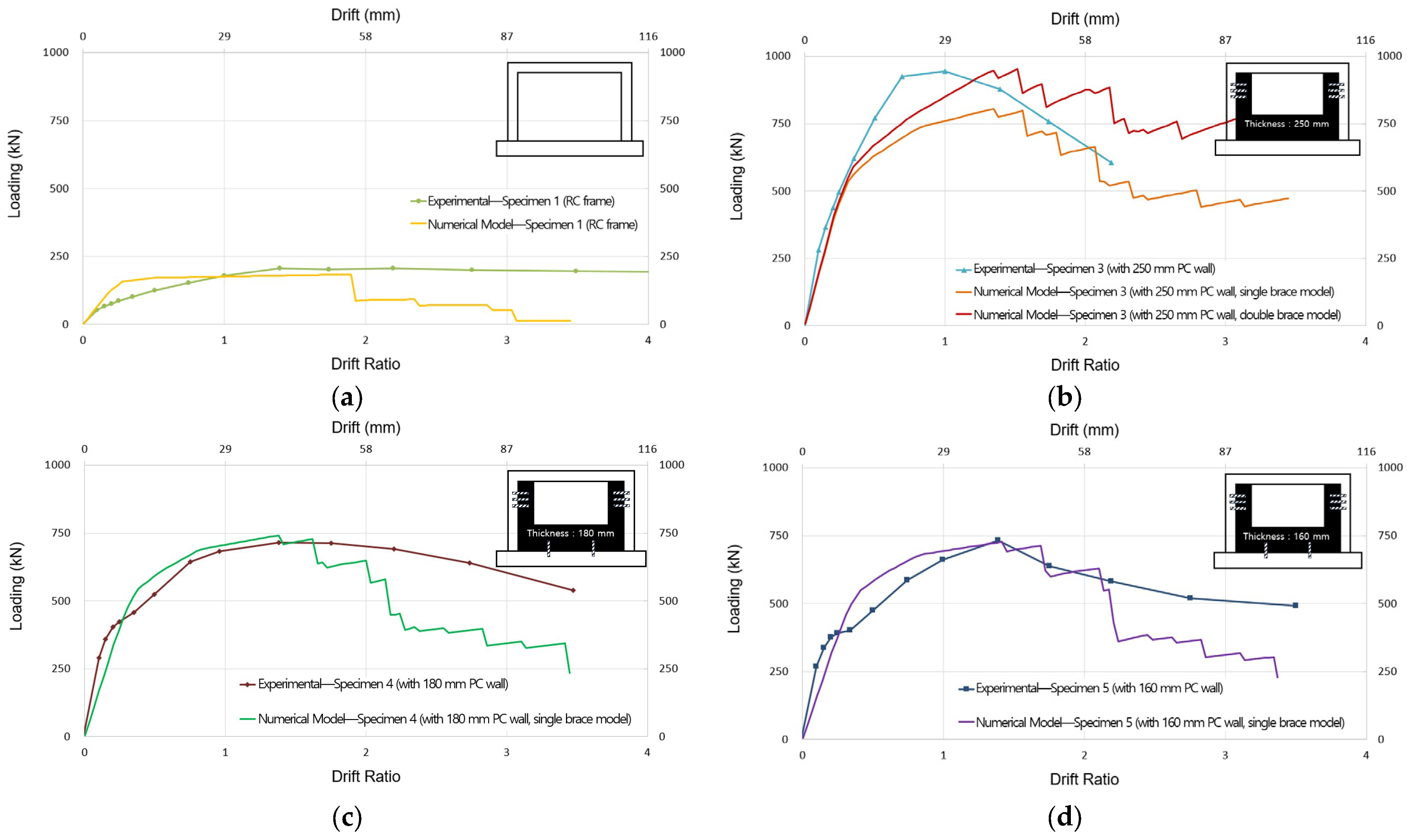 Buildings 15 03273 g011