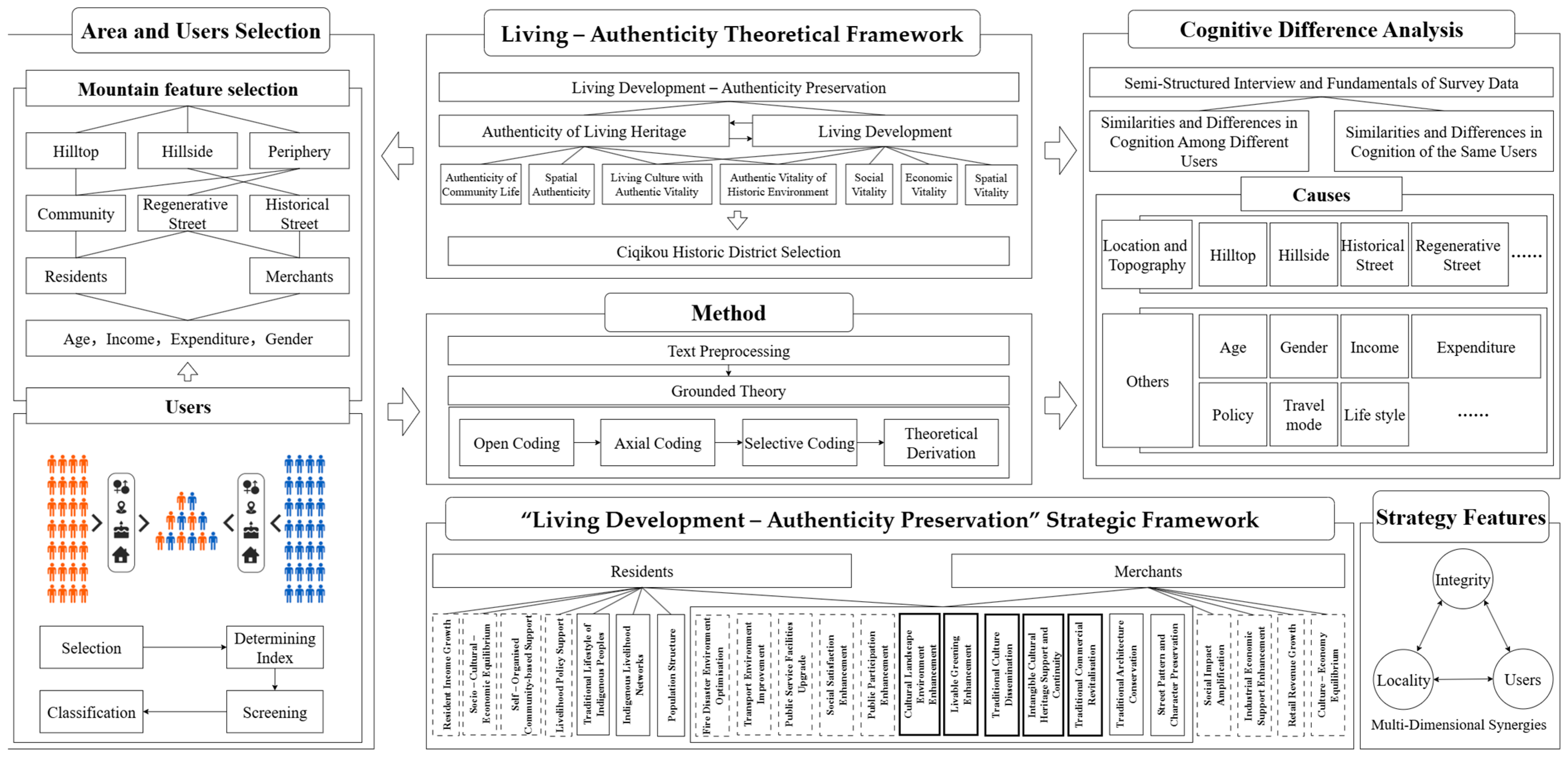 Buildings 15 03274 g001