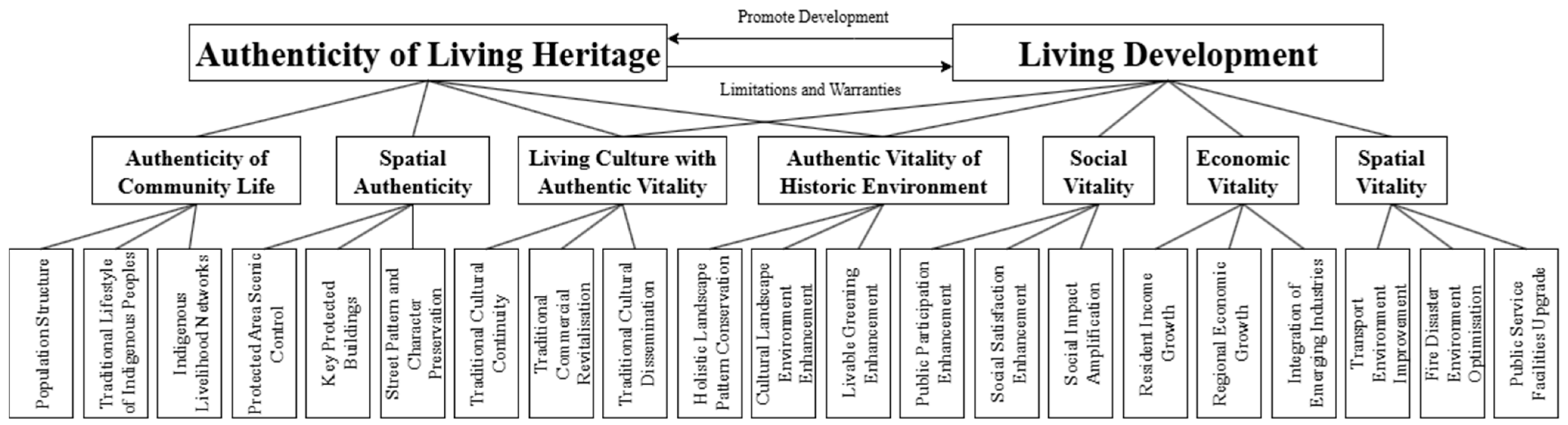 Buildings 15 03274 g002