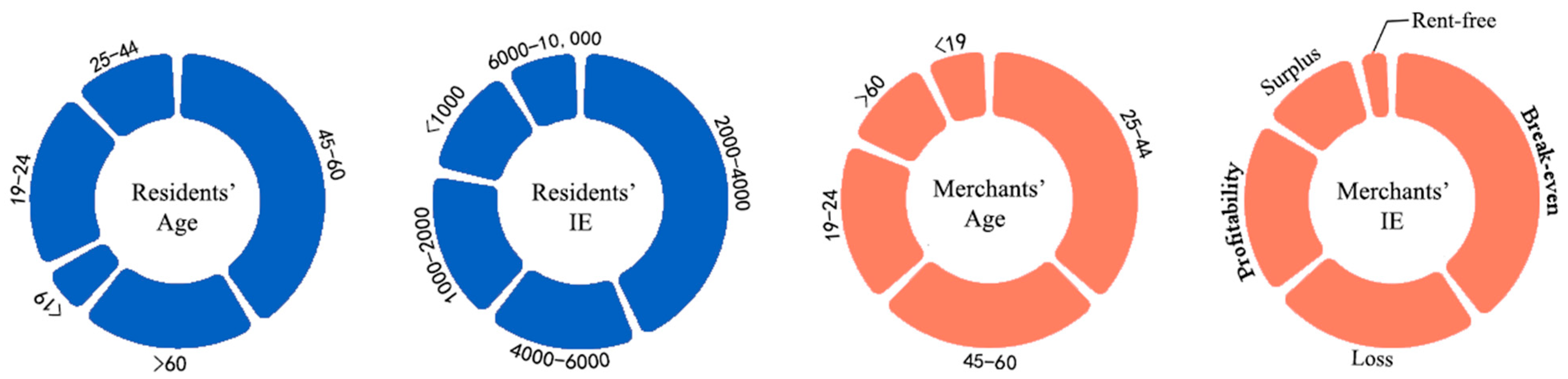 Buildings 15 03274 g005