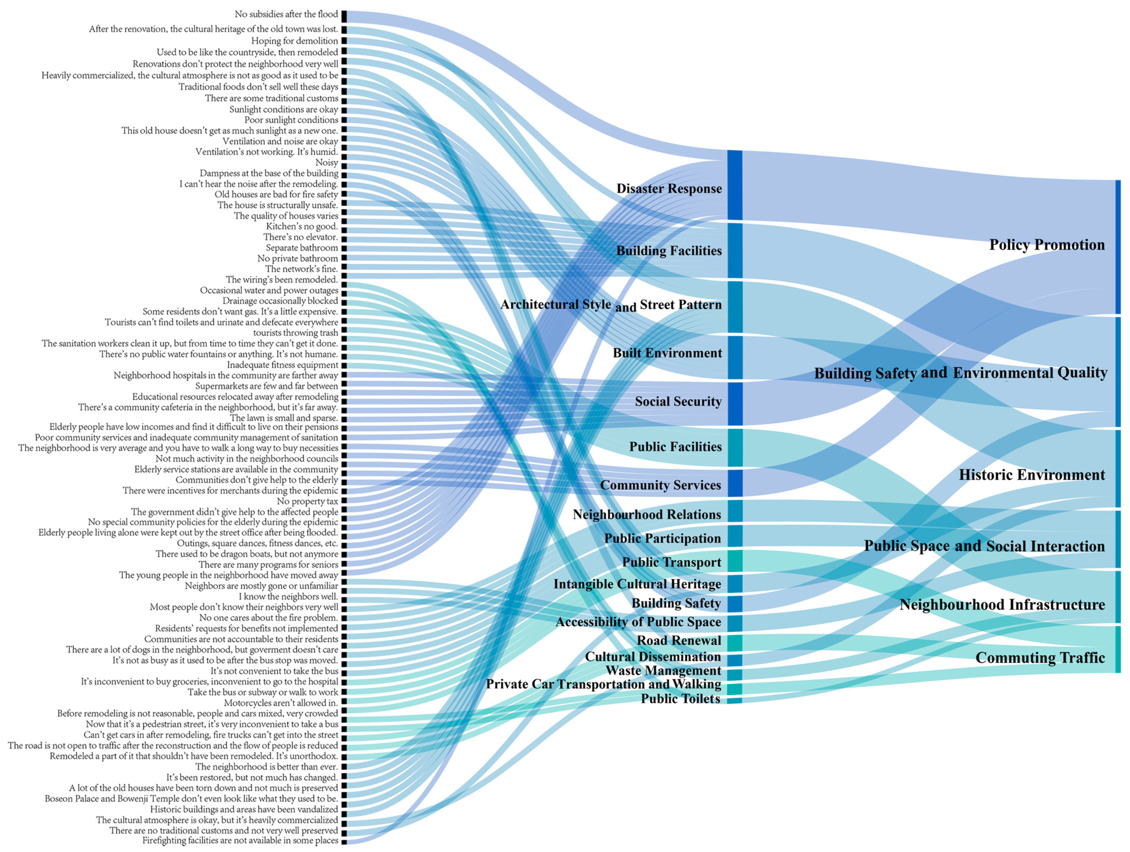 Buildings 15 03274 g006