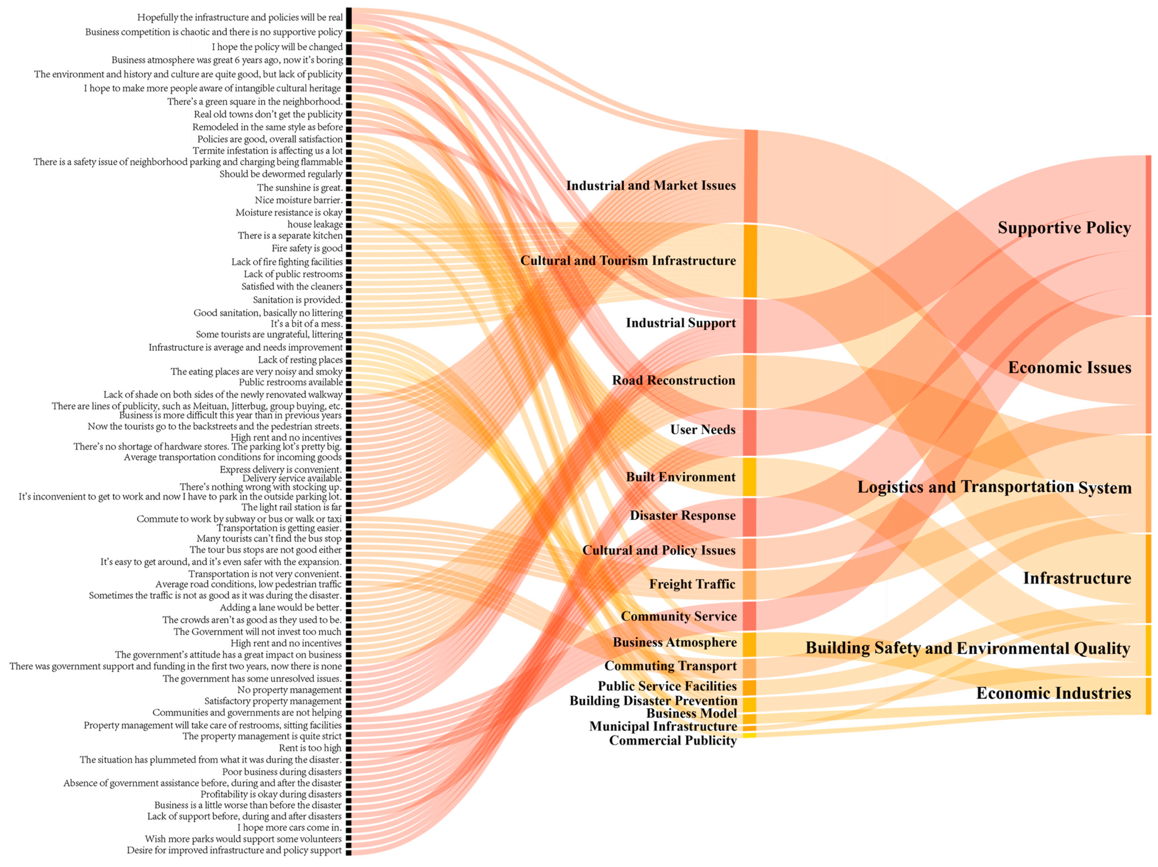 Buildings 15 03274 g007