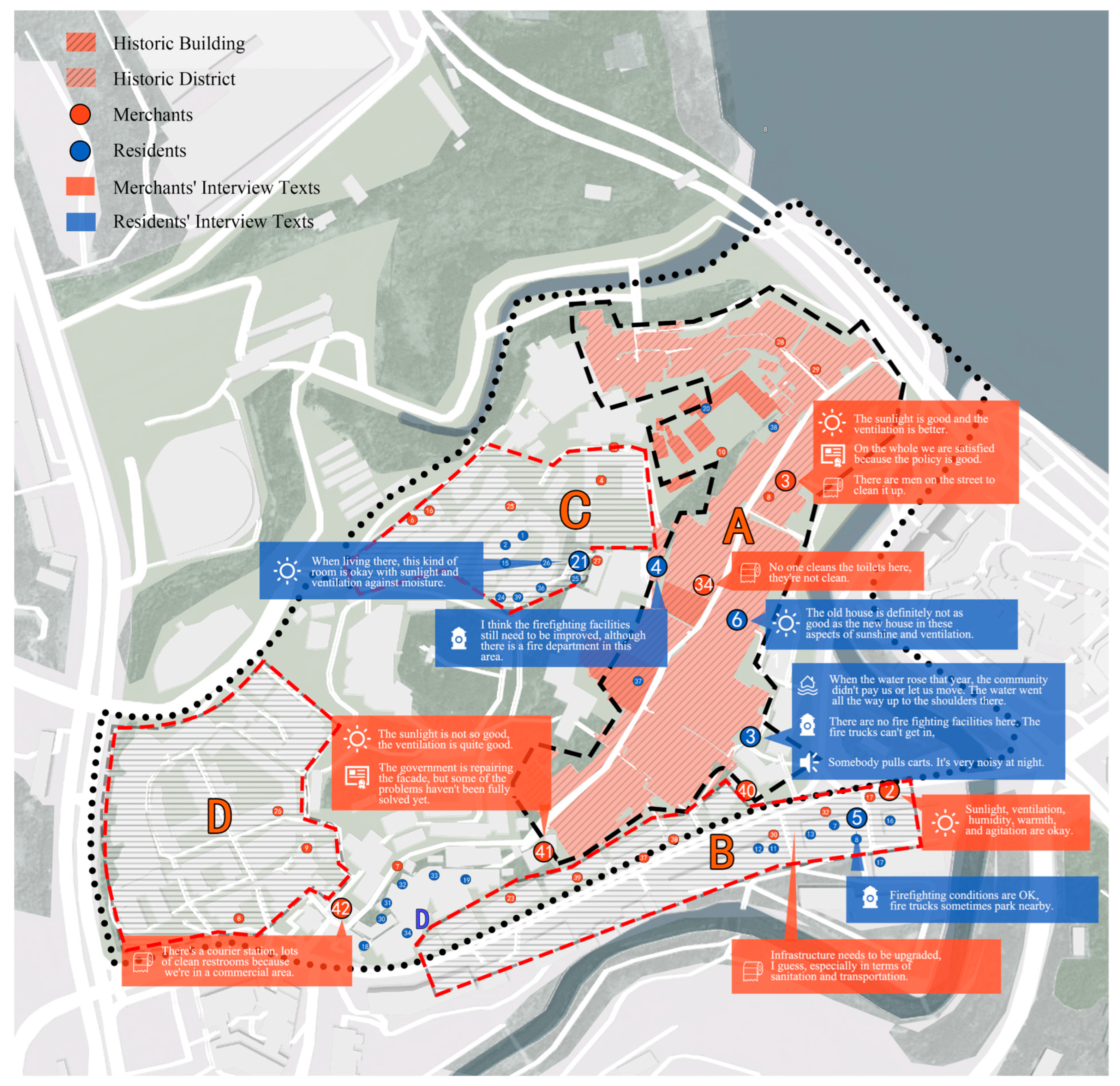 Buildings 15 03274 g008