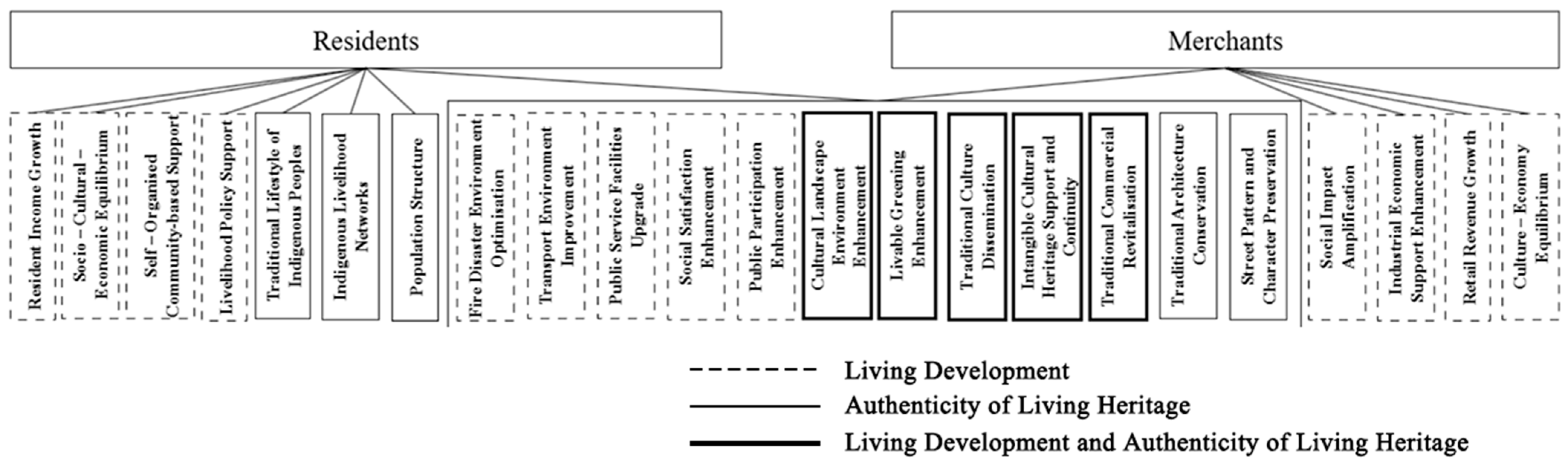 Buildings 15 03274 g009