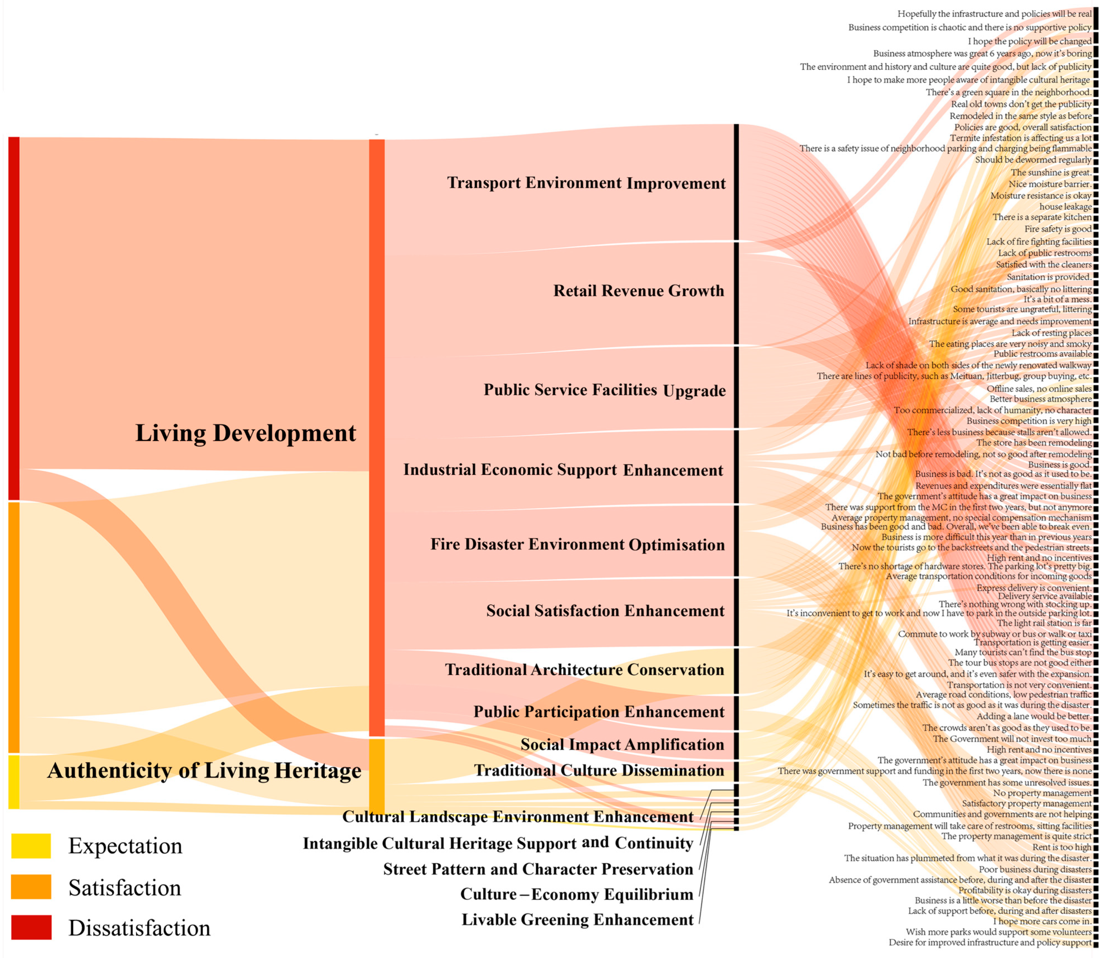 Buildings 15 03274 g010
