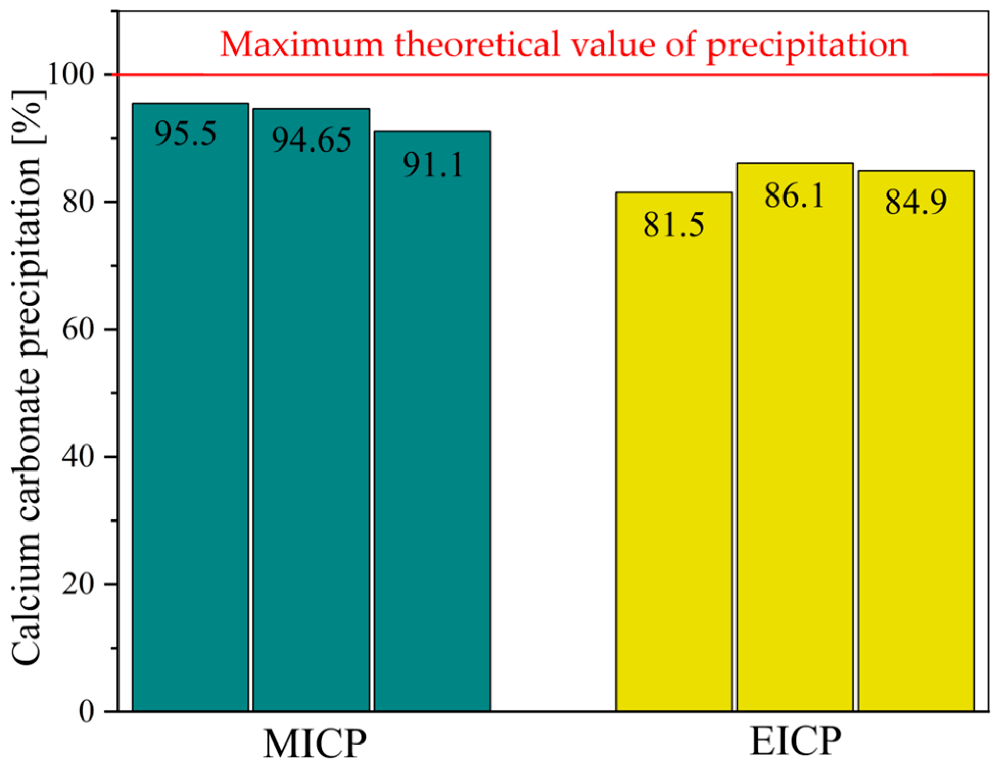 Buildings 15 03275 g012
