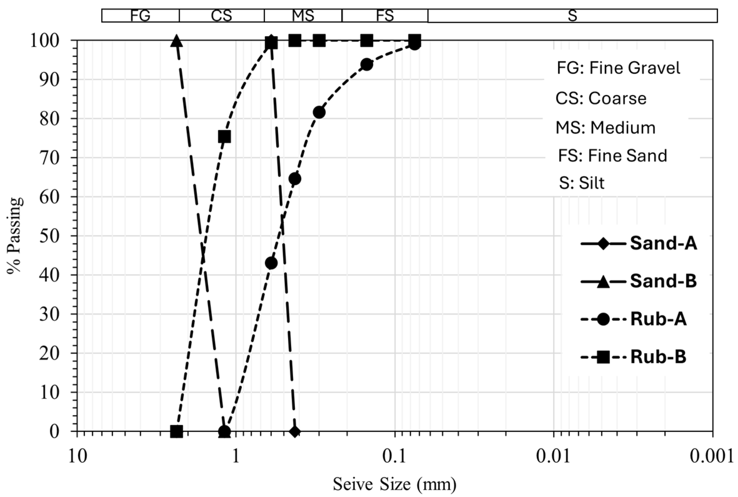 Buildings 15 03276 g003