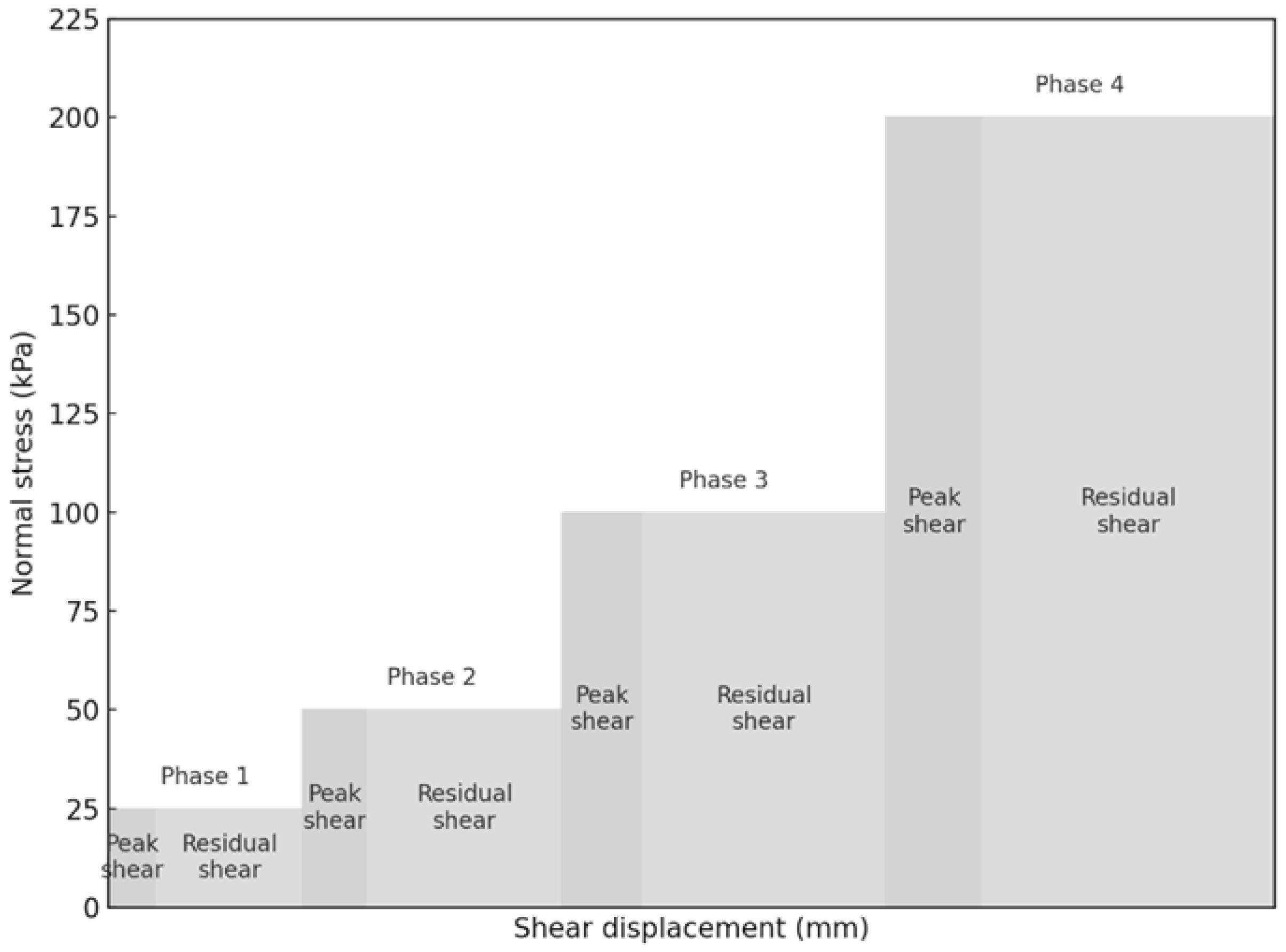 Buildings 15 03276 g008