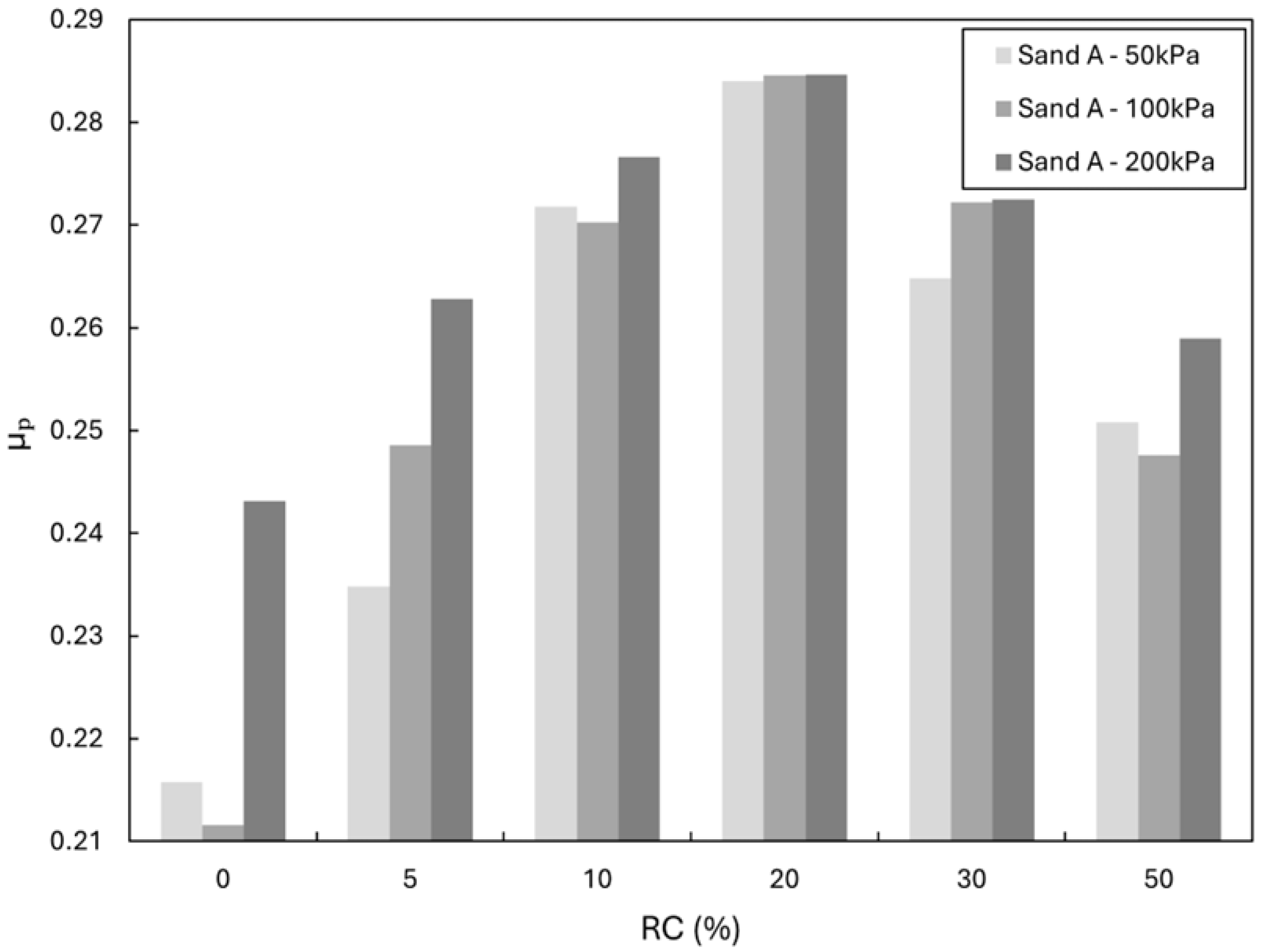 Buildings 15 03276 g010