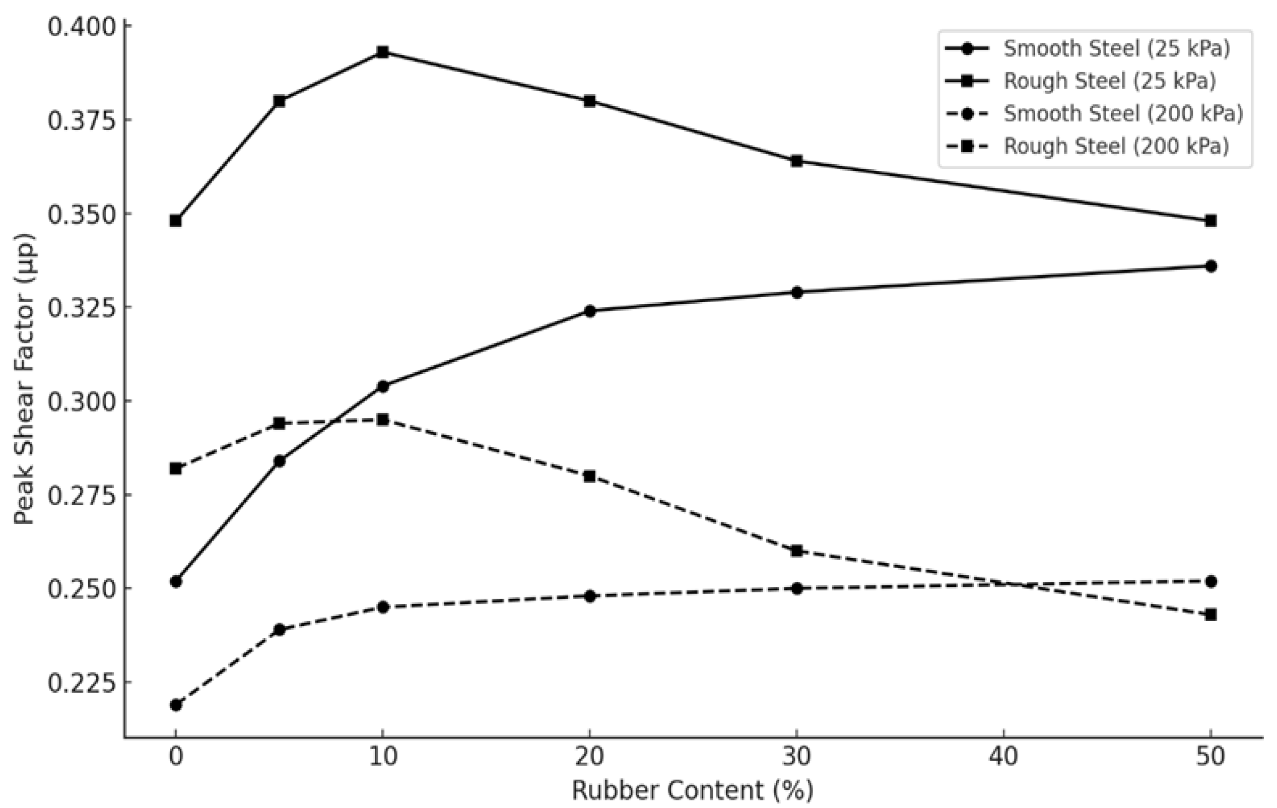Buildings 15 03276 g013