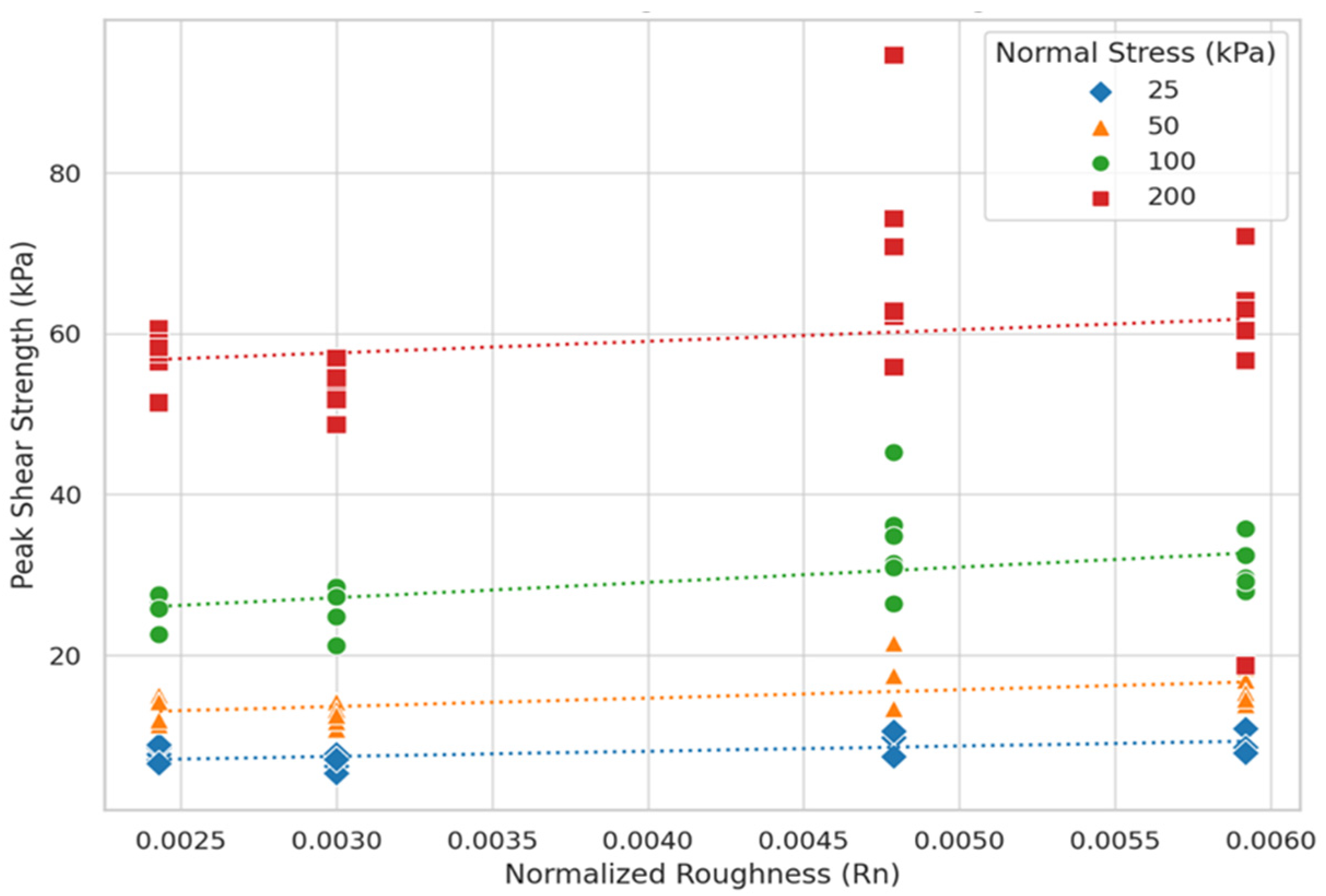 Buildings 15 03276 g014