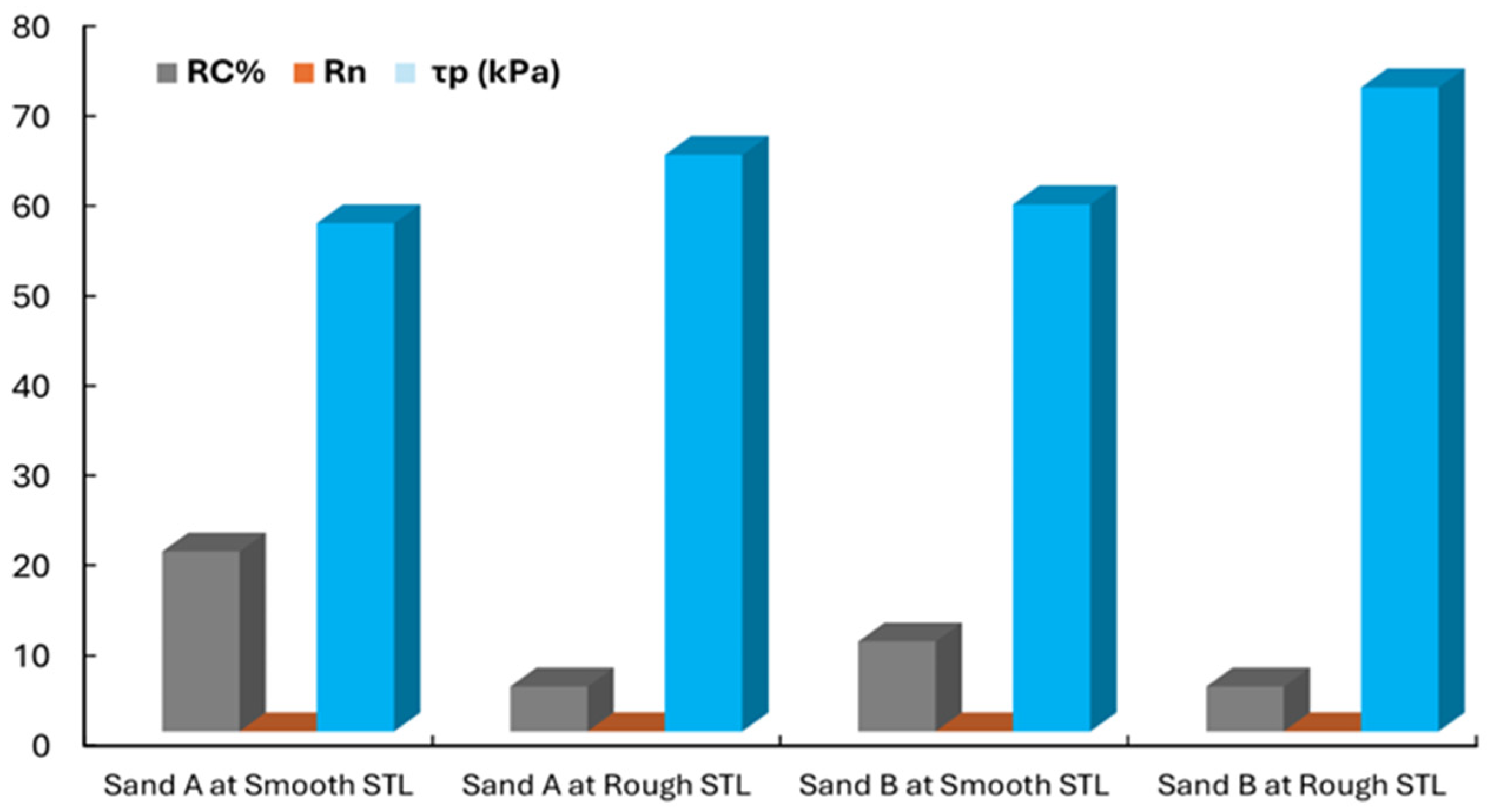 Buildings 15 03276 g016