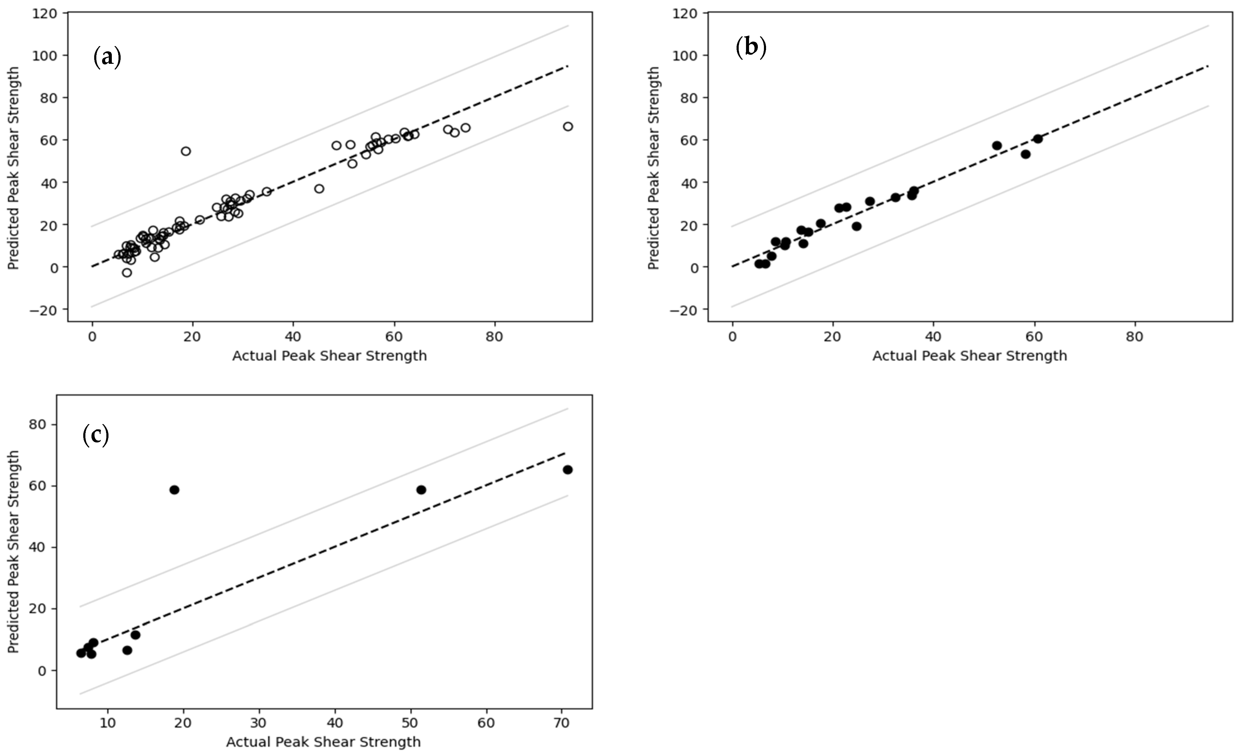 Buildings 15 03276 g017