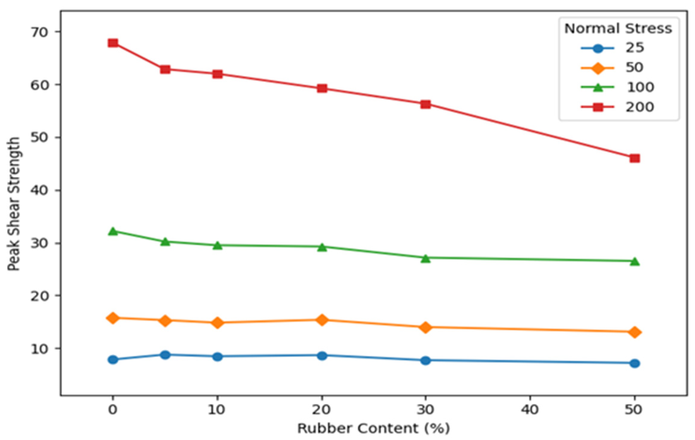 Buildings 15 03276 g018