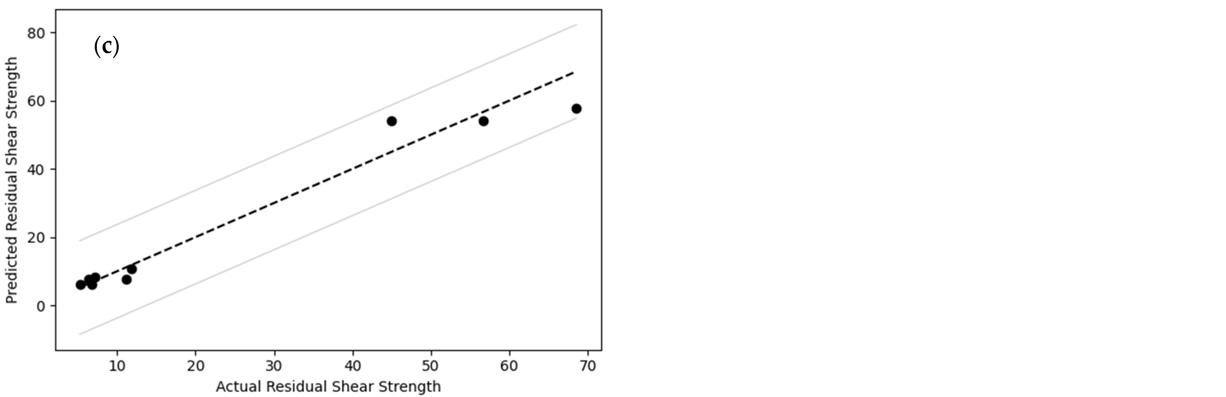 Buildings 15 03276 g019b