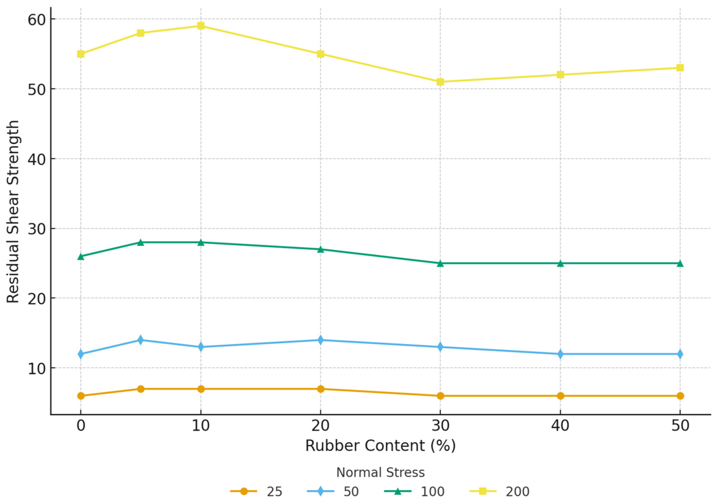 Buildings 15 03276 g020