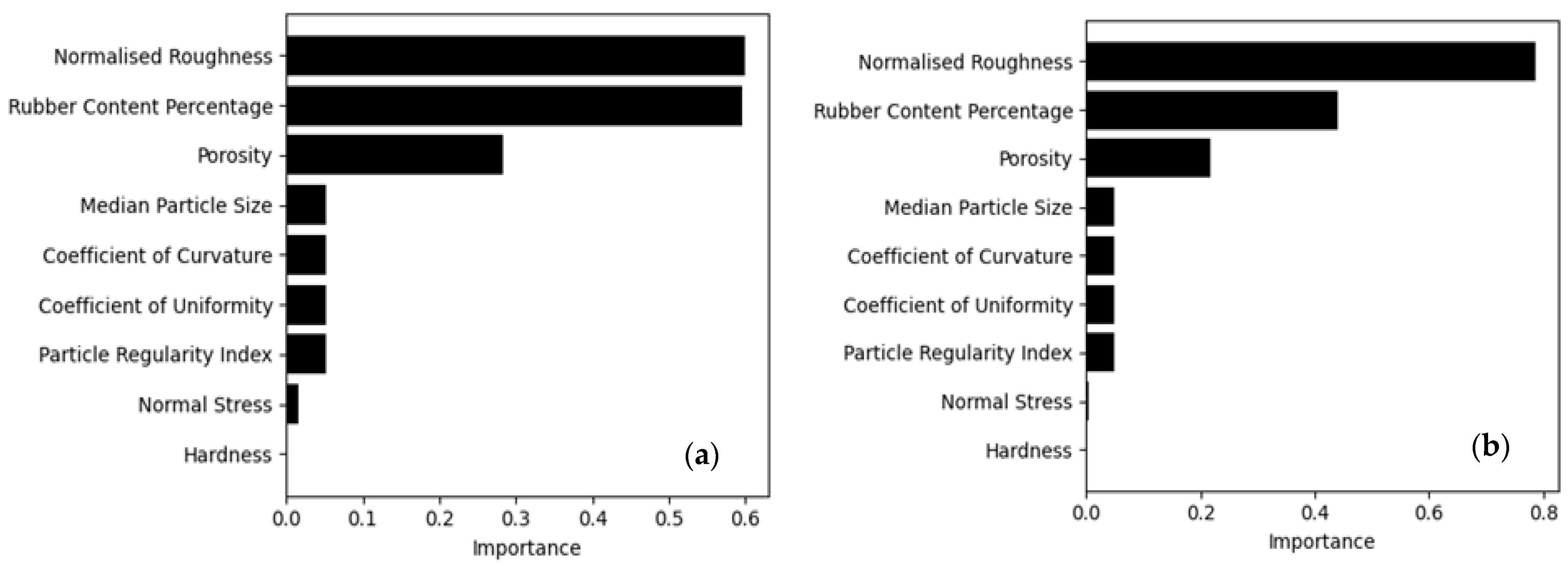 Buildings 15 03276 g023a